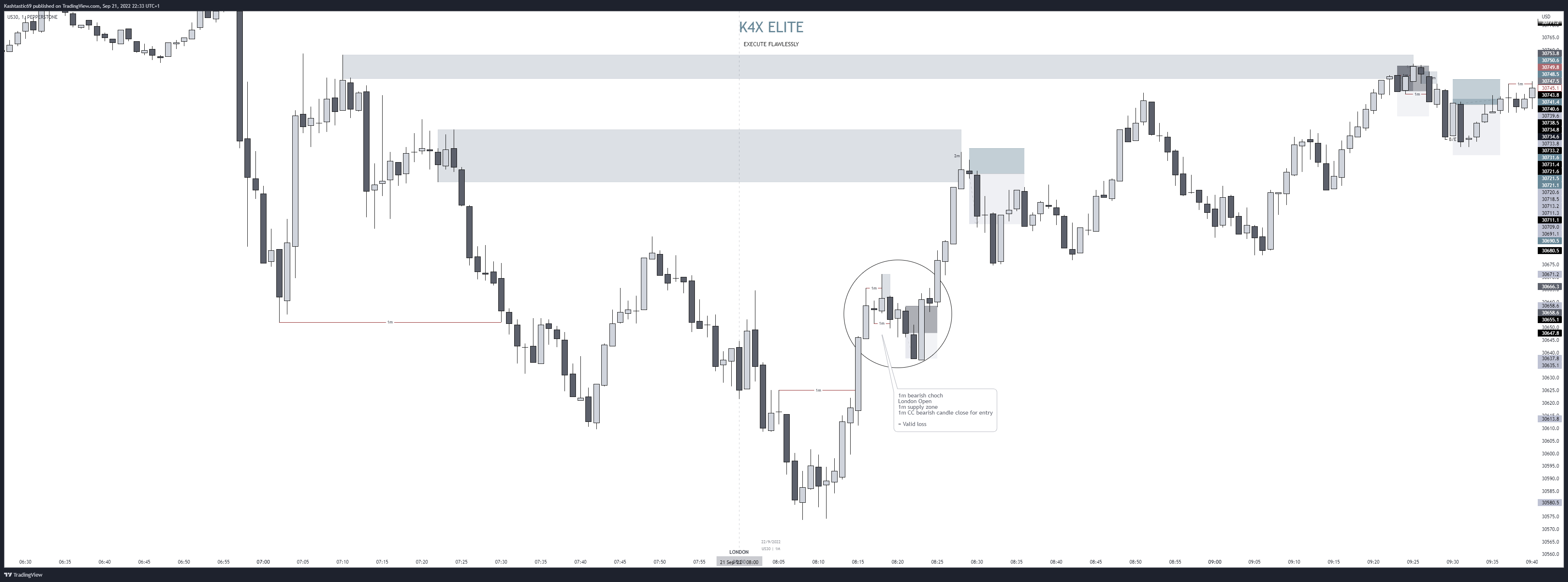 PEPPERSTONEUS30 Chart Image by Kashtastic69 — TradingView