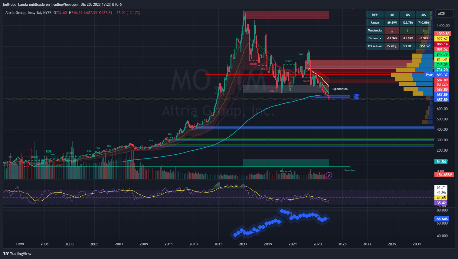 BATSMO Chart Image by bulldoc_Landa — TradingView