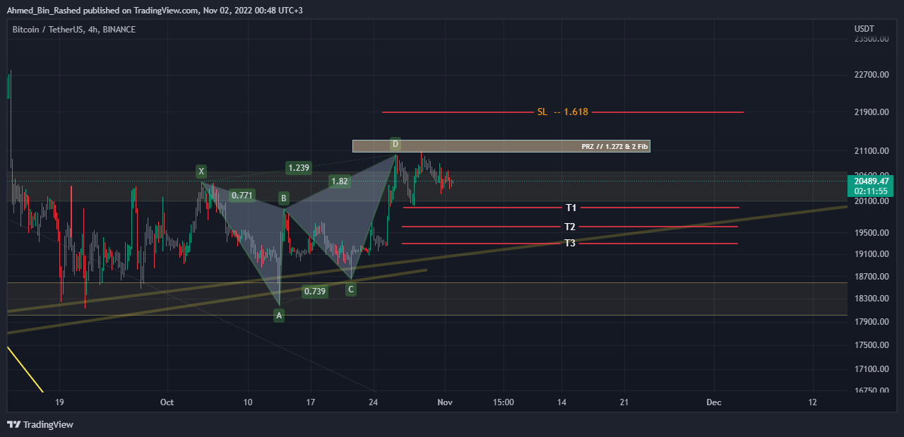 BINANCEBTCUSDT Chart Image by Ahmed_Bin_Rashed — TradingView