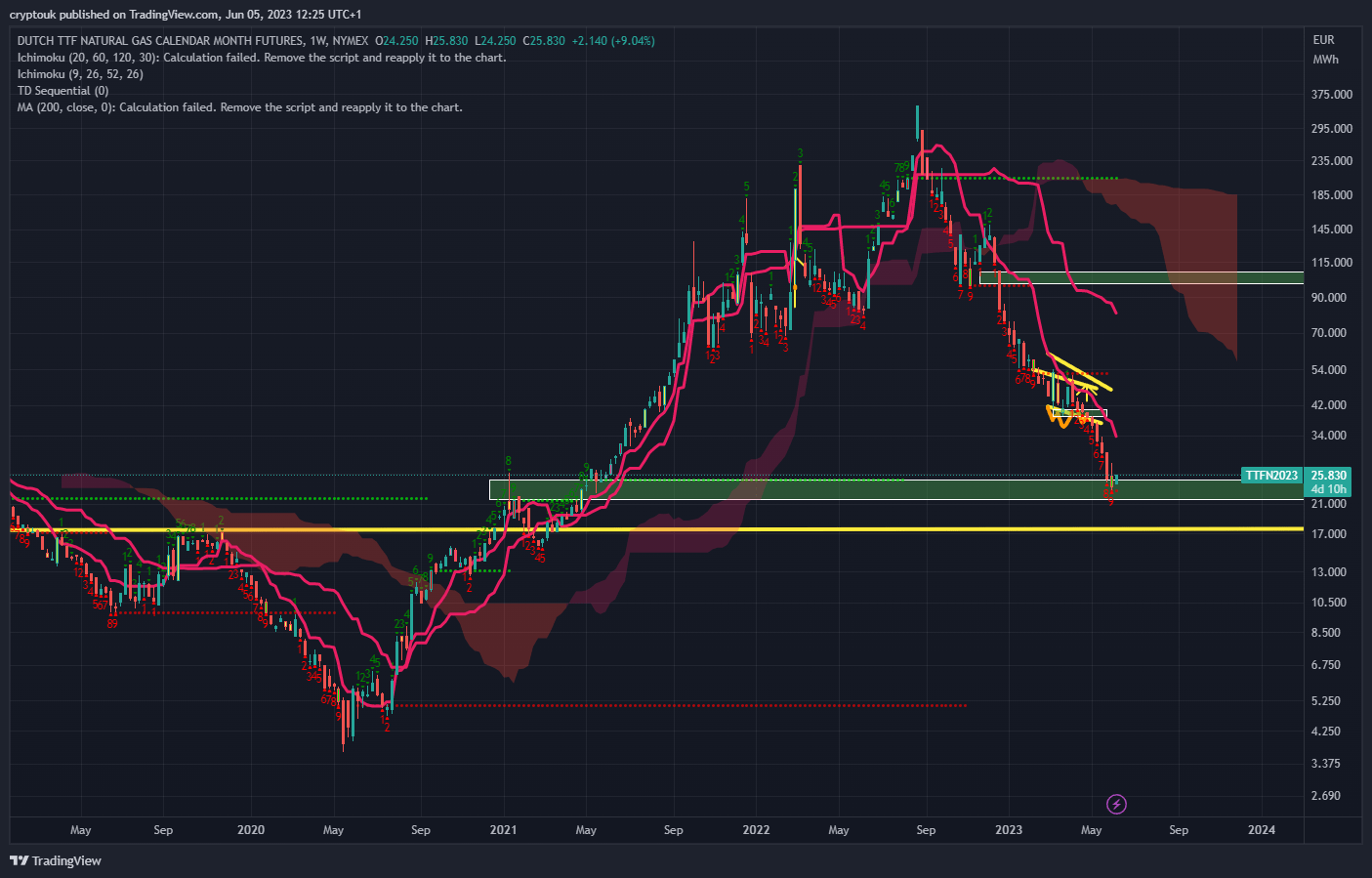 NYMEXTTF1! Chart Image by cryptouk — TradingView