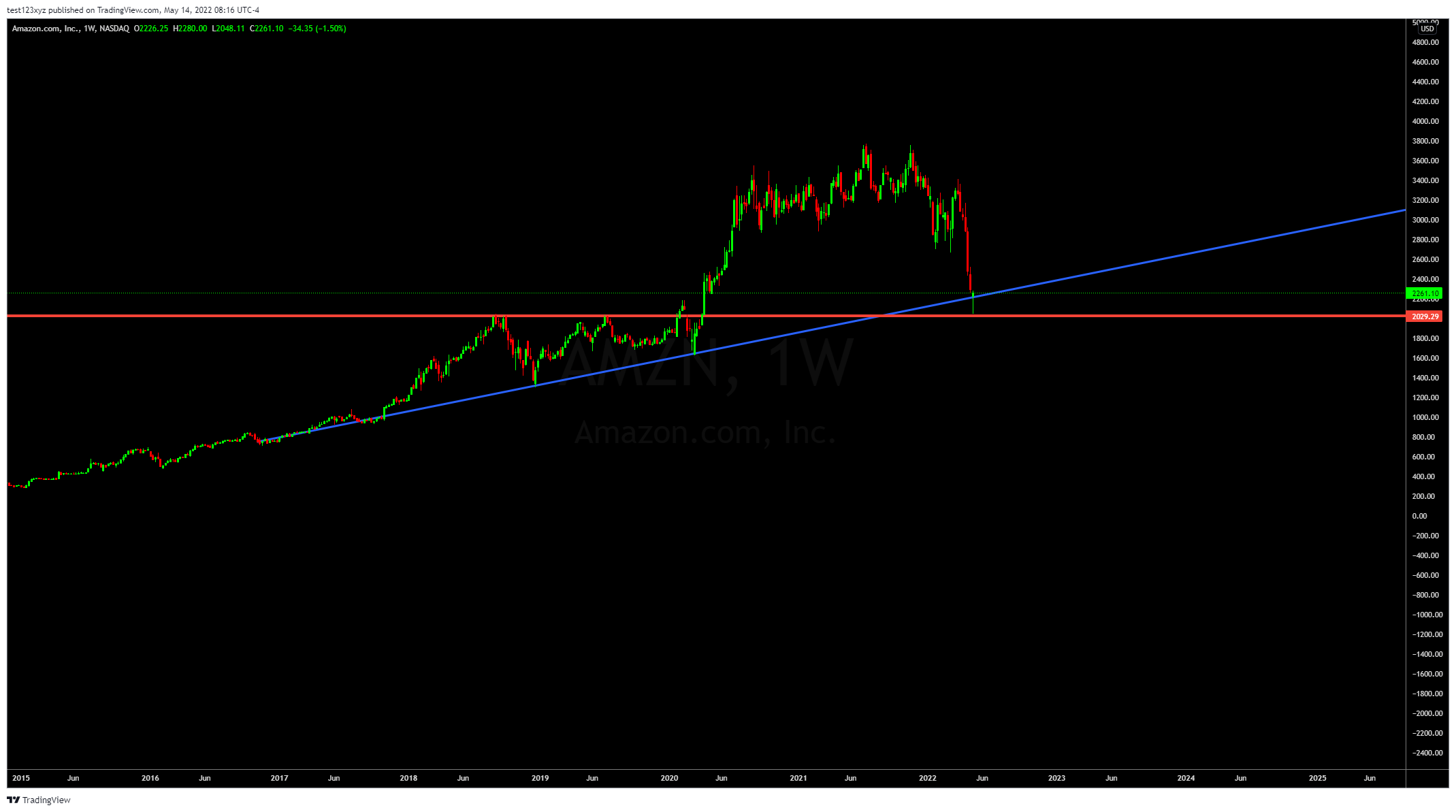 TradingView Chart — TradingView