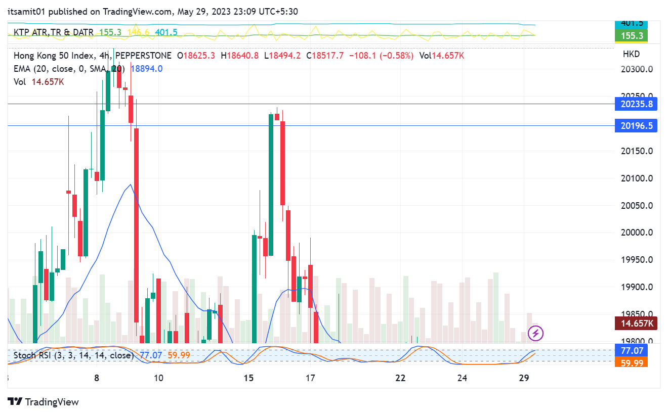 PEPPERSTONEHK50 Chart Image by itsamit01 — TradingView