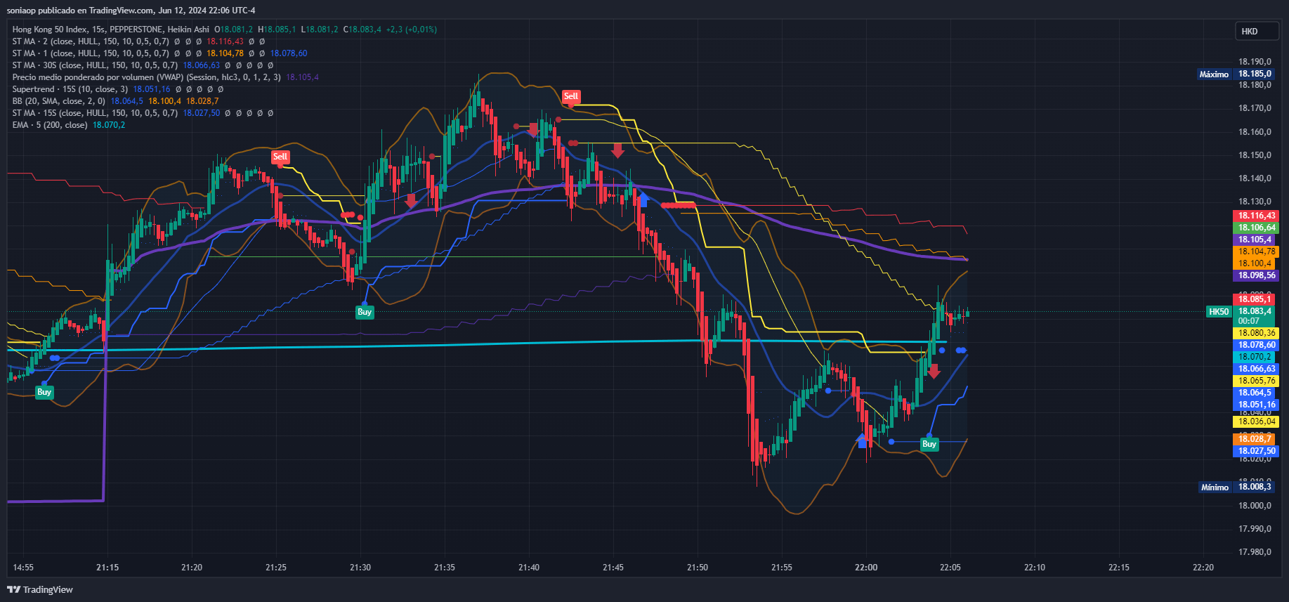 PEPPERSTONEHK50 Chart Image by soniaop — TradingView