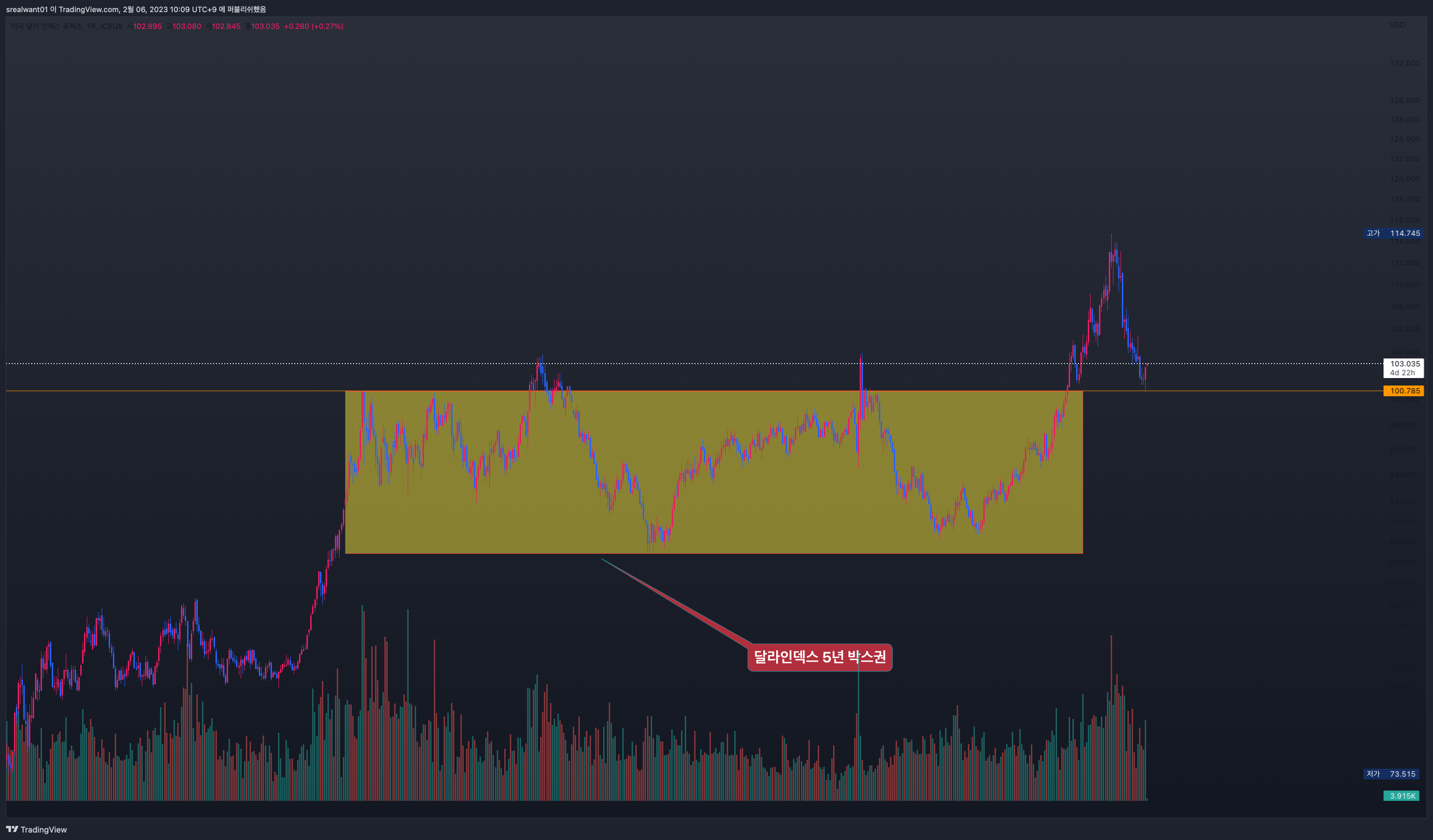 TradingView Chart — TradingView