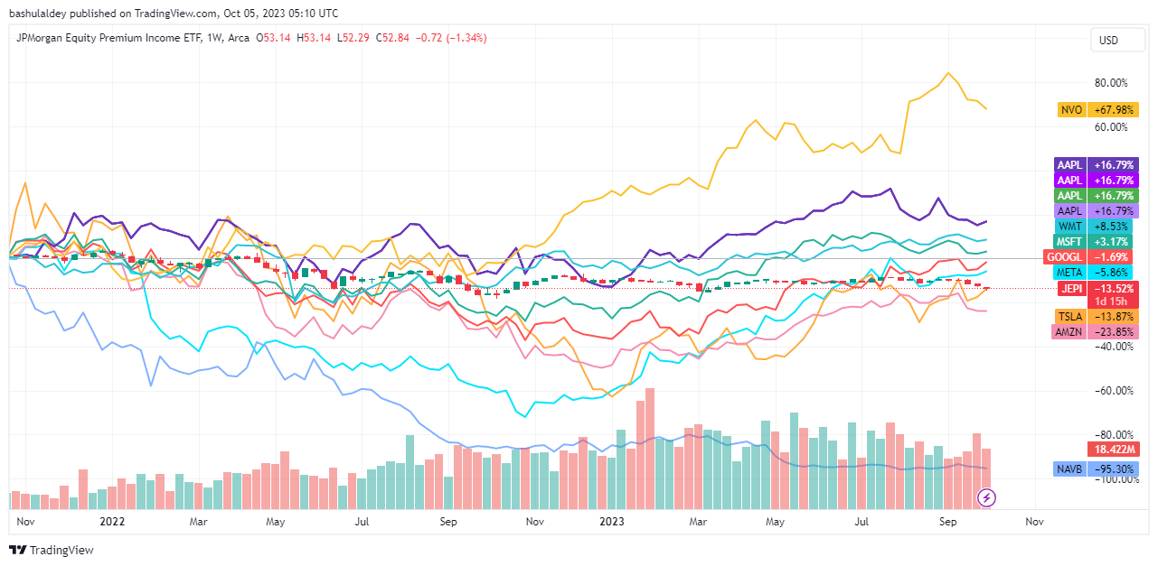 BATSJEPI Chart Image by bashulaldey — TradingView