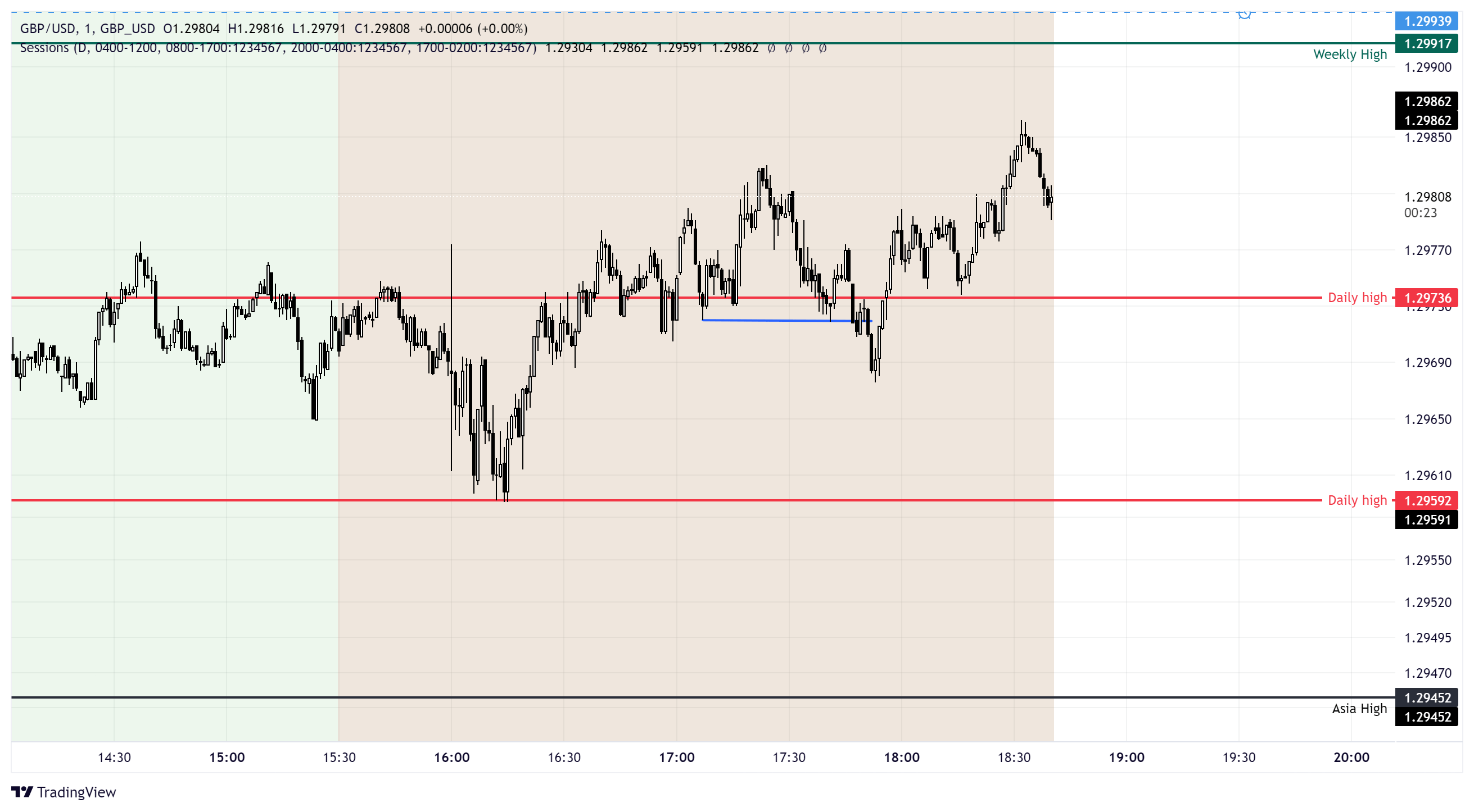 GBP_USD Chart Image — TradingView