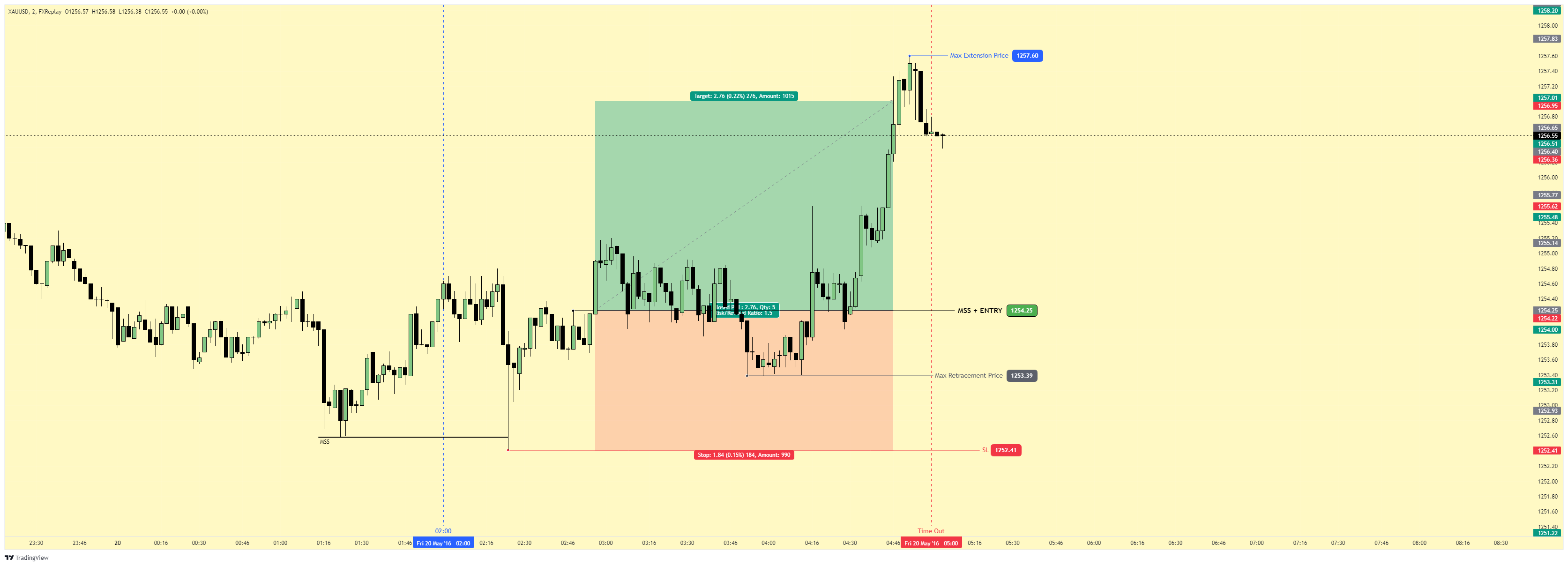 TradingView Chart — TradingView