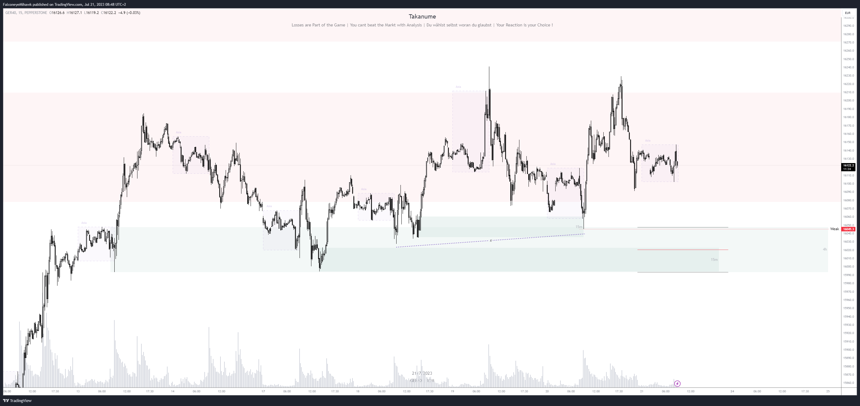 PEPPERSTONEGER40 Chart Image by FalconeyeMihawk — TradingView