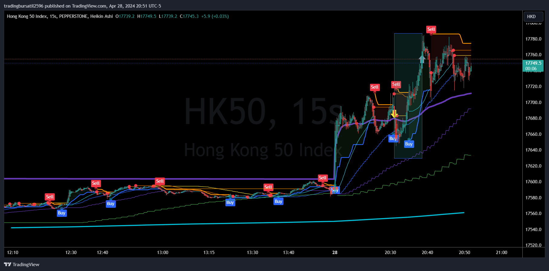 PEPPERSTONEHK50 Chart Image by tradingbursatil2596 — TradingView