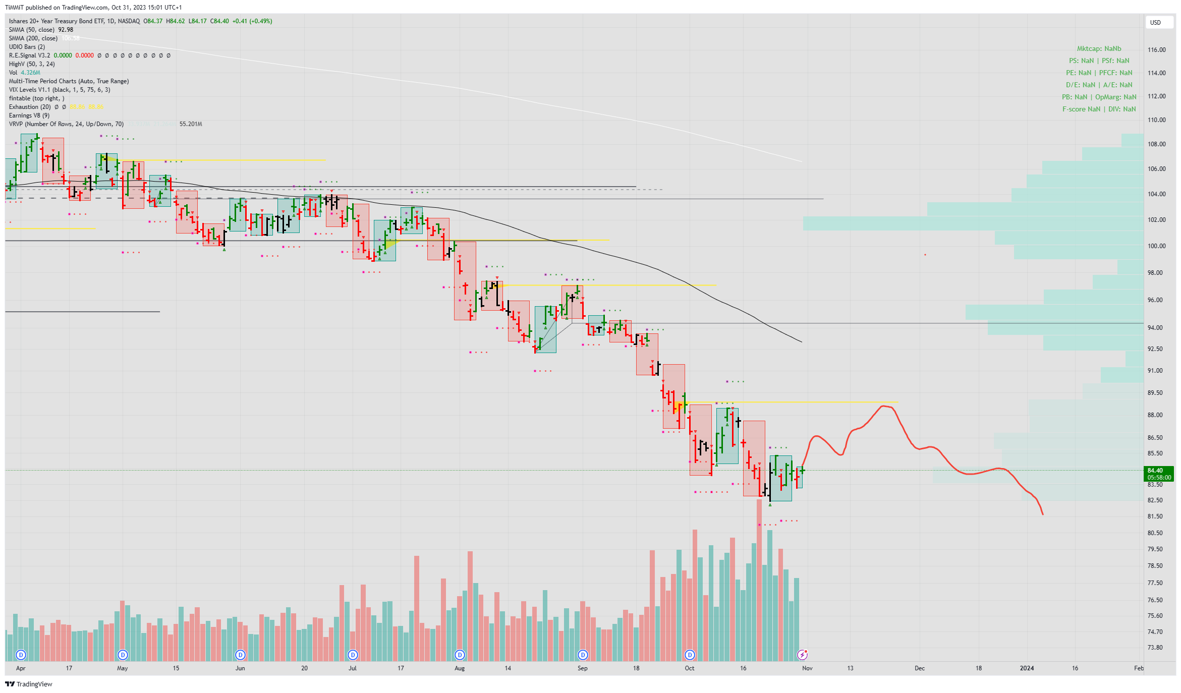 BATSTLT Chart Image by TiMMiT — TradingView