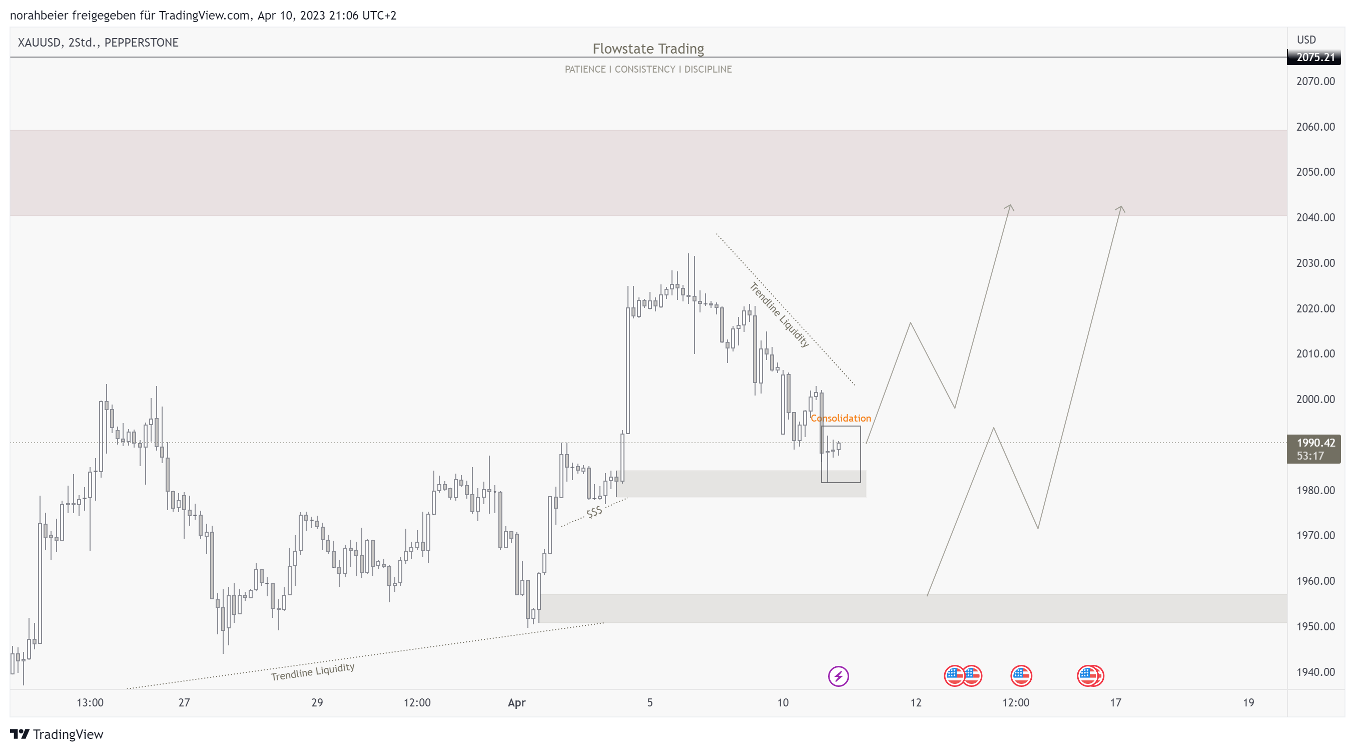PEPPERSTONEXAUUSD Chart Image by norahbeier — TradingView