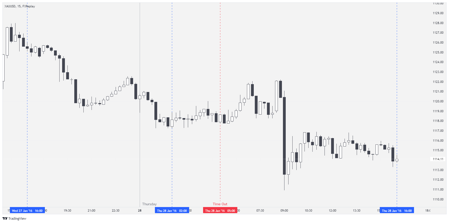 XAUUSD Chart Image — TradingView