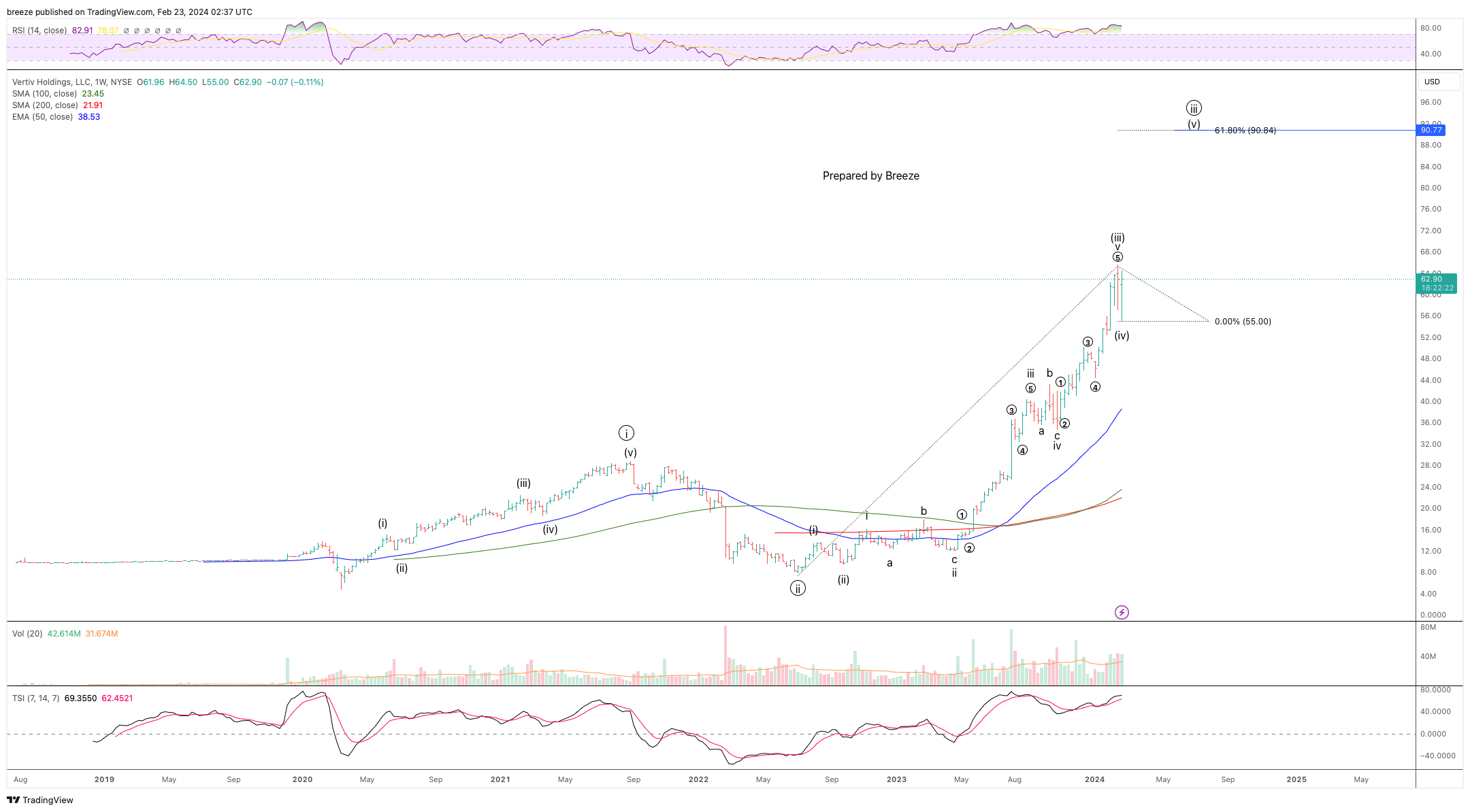 NYSEVRT Chart Image by breeze — TradingView