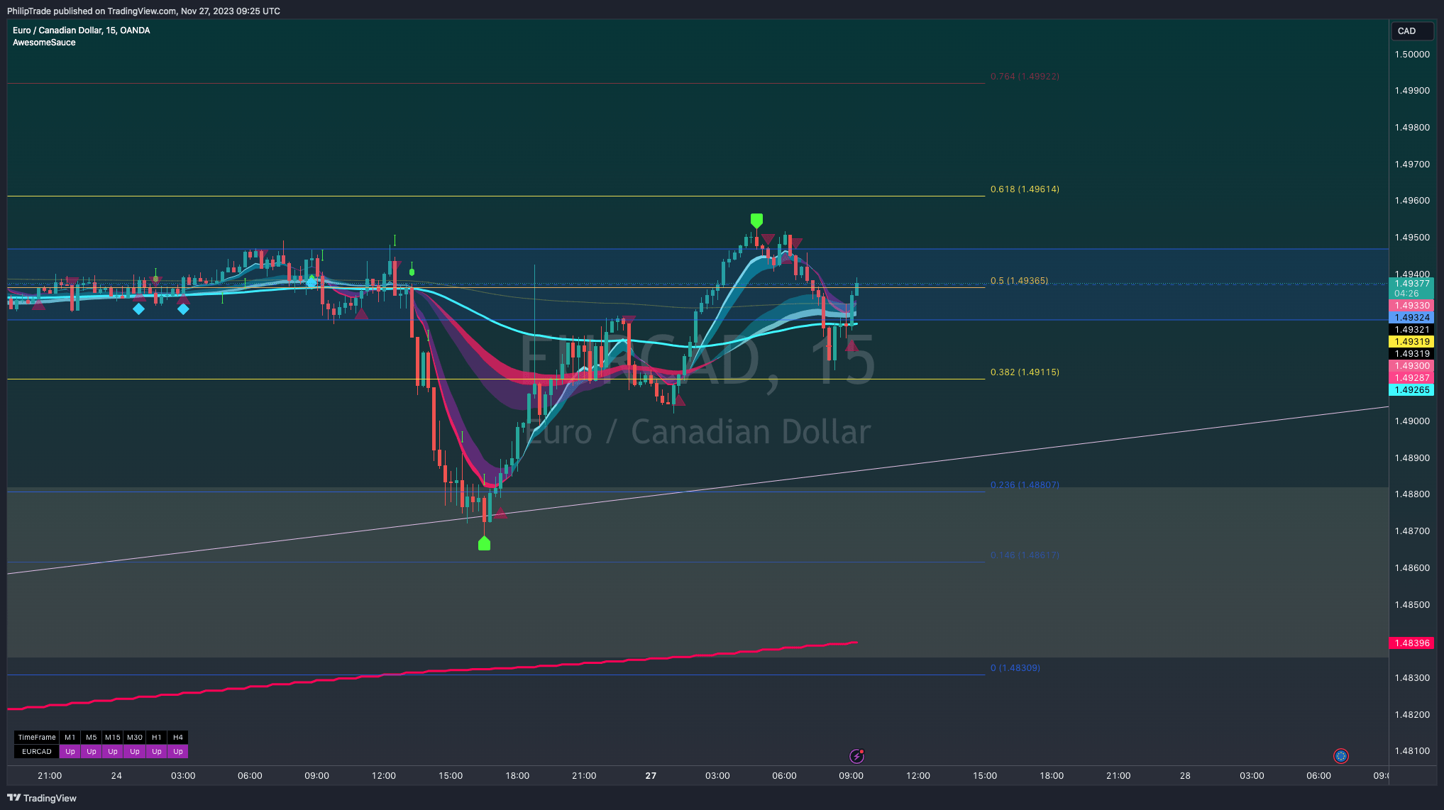 TradingView Chart — TradingView