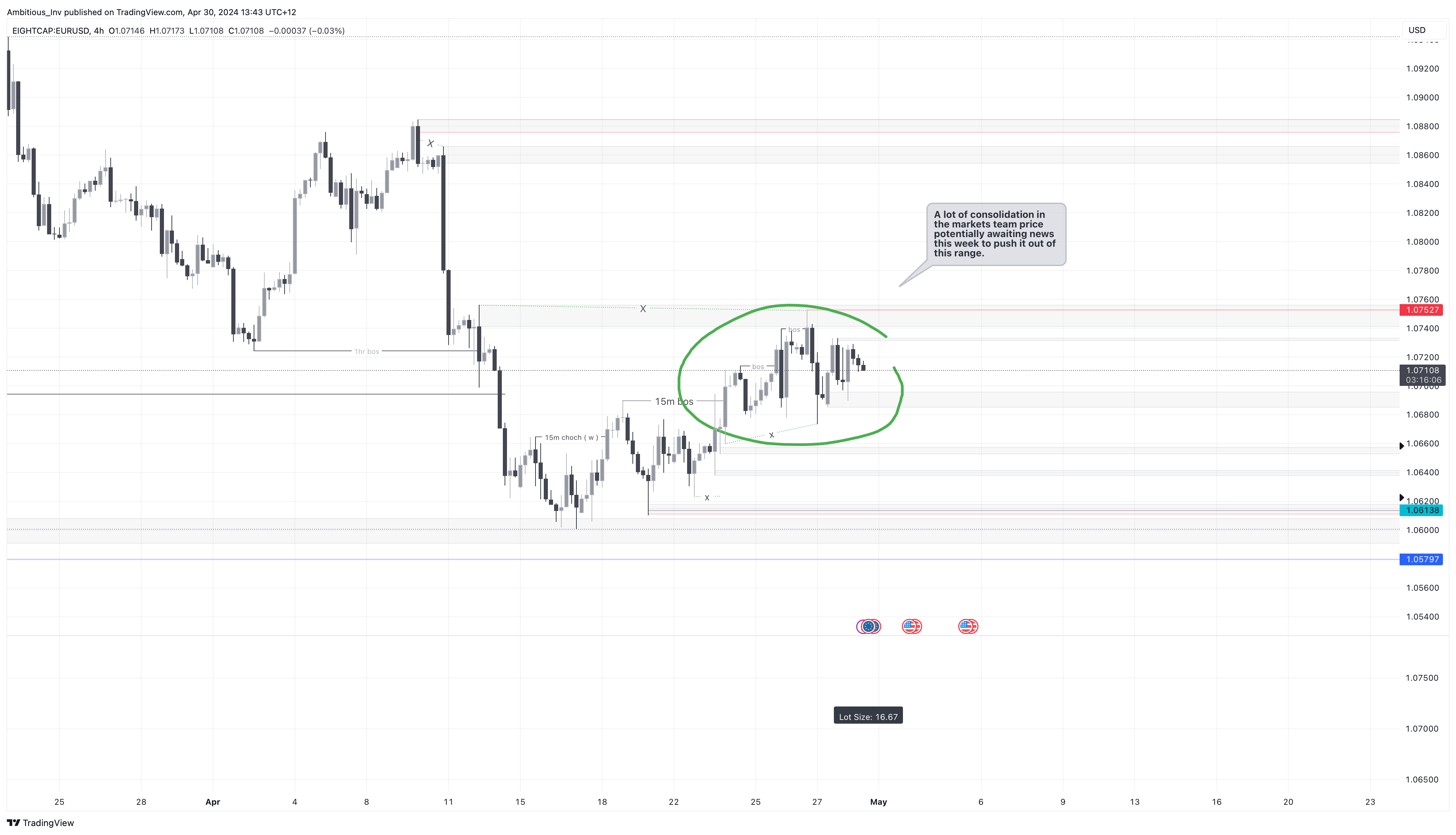 EIGHTCAPEURUSD Chart Image by Golden_Markets — TradingView