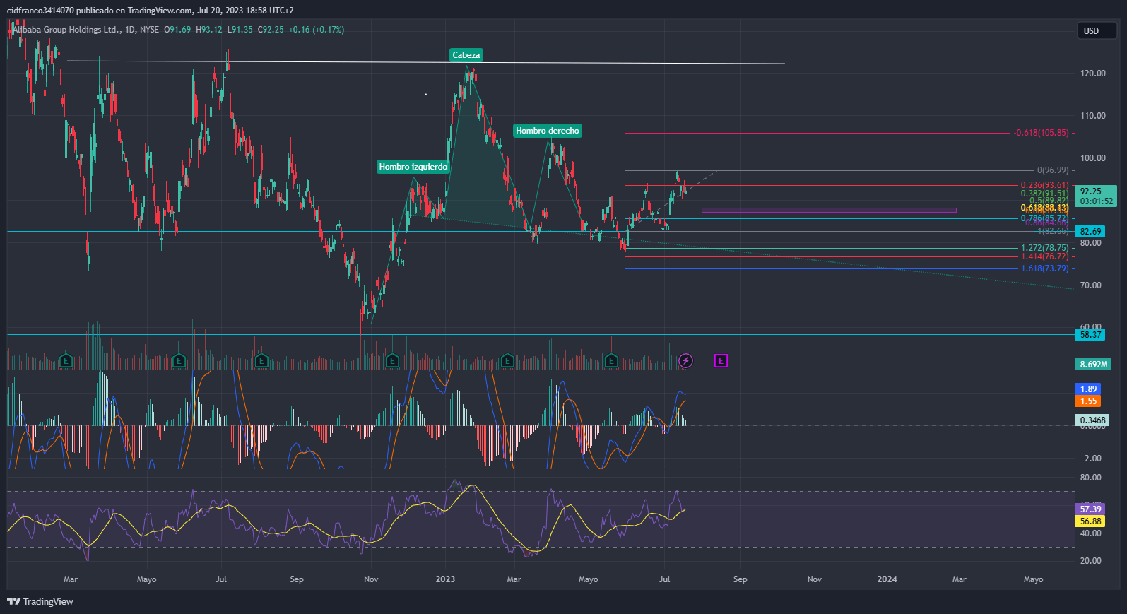 TradingView Chart — TradingView