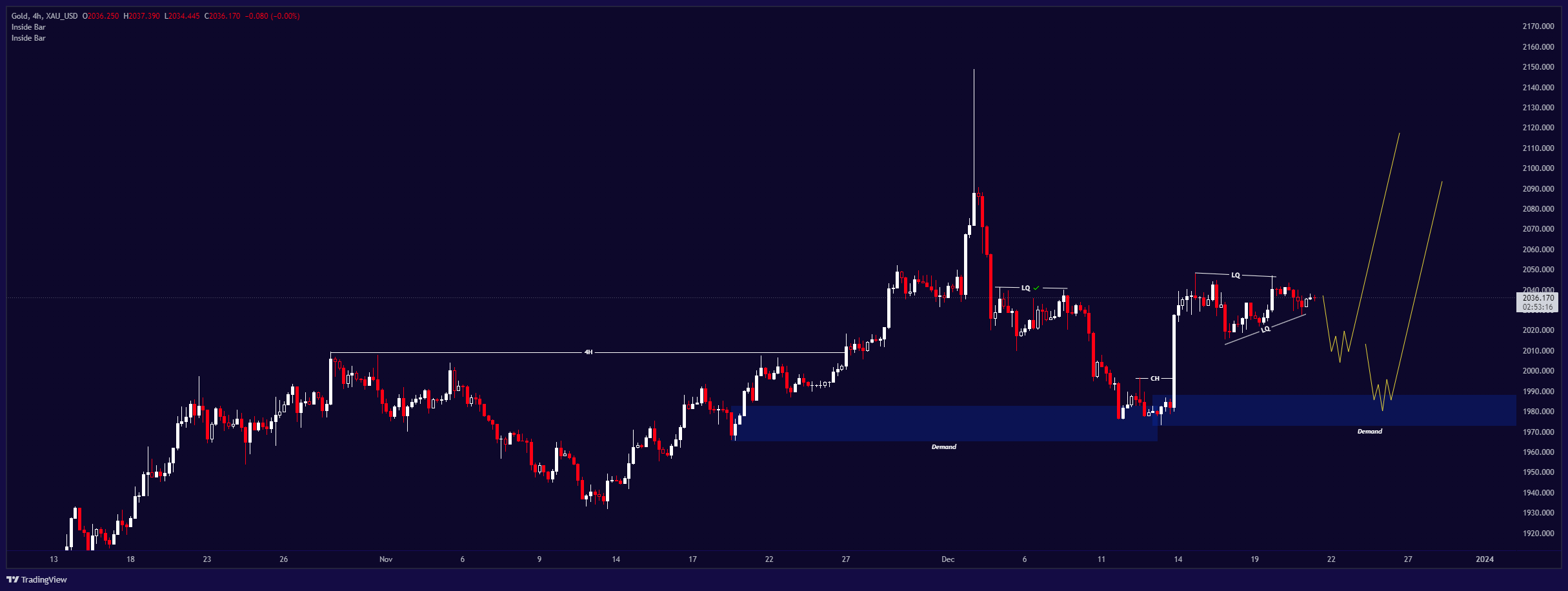 XAU_USDXAU_USD Chart Image — TradingView
