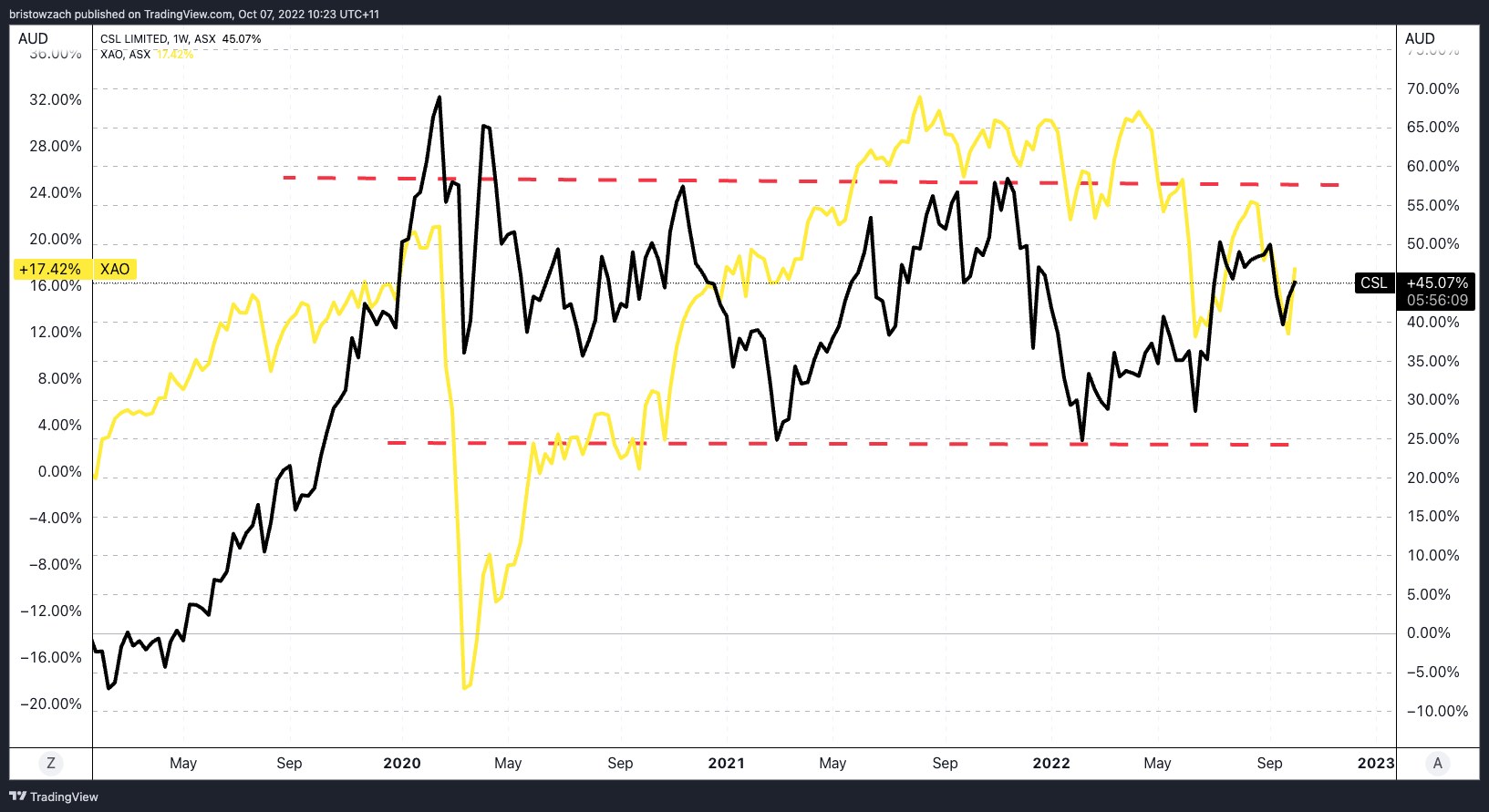 The CSL share price had a strong first quarter. What's next?