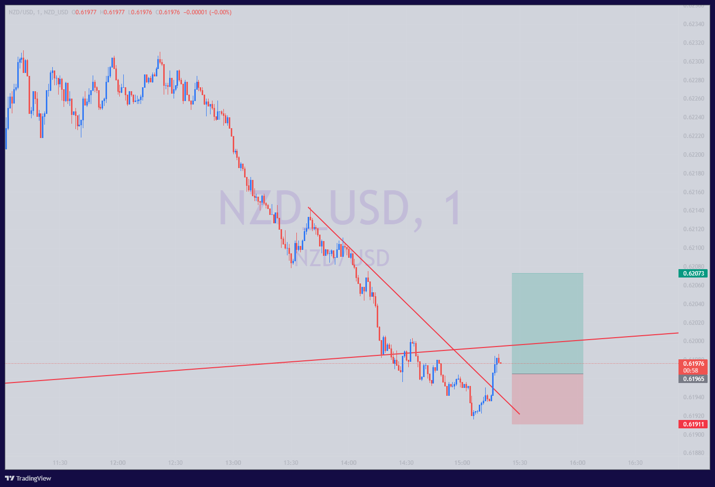 NZD_USDNZD_USD Chart Image — TradingView