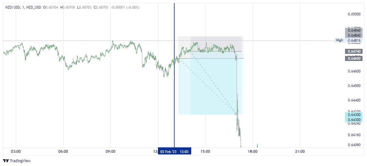 NZD_USDNZD_USD Chart Image — TradingView
