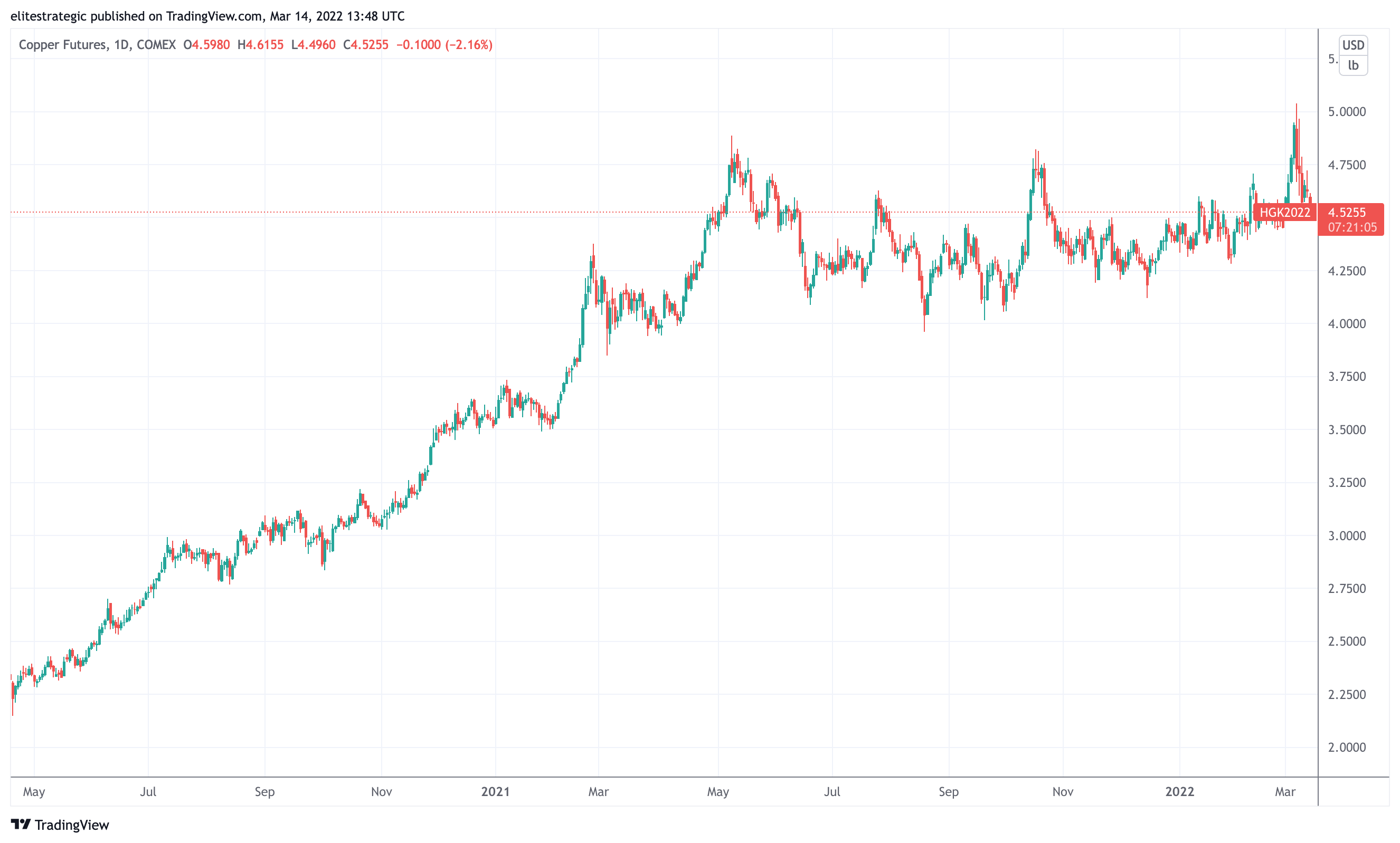 Metal prices rise as geopolitical tensions increase TSXV Research