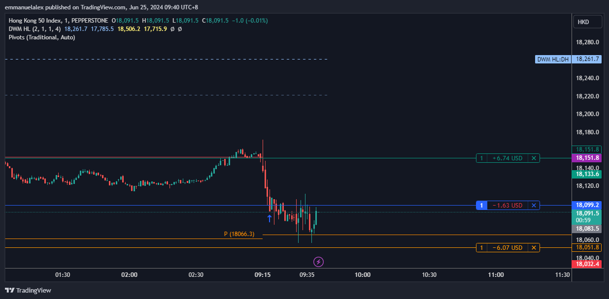 PEPPERSTONEHK50 Chart Image by emmanuelalex — TradingView
