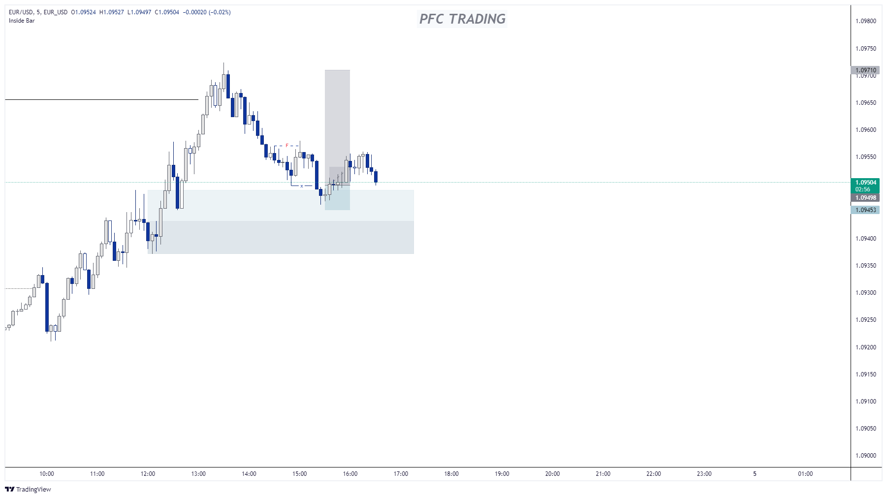EUR_USDEUR_USD Chart Image — TradingView