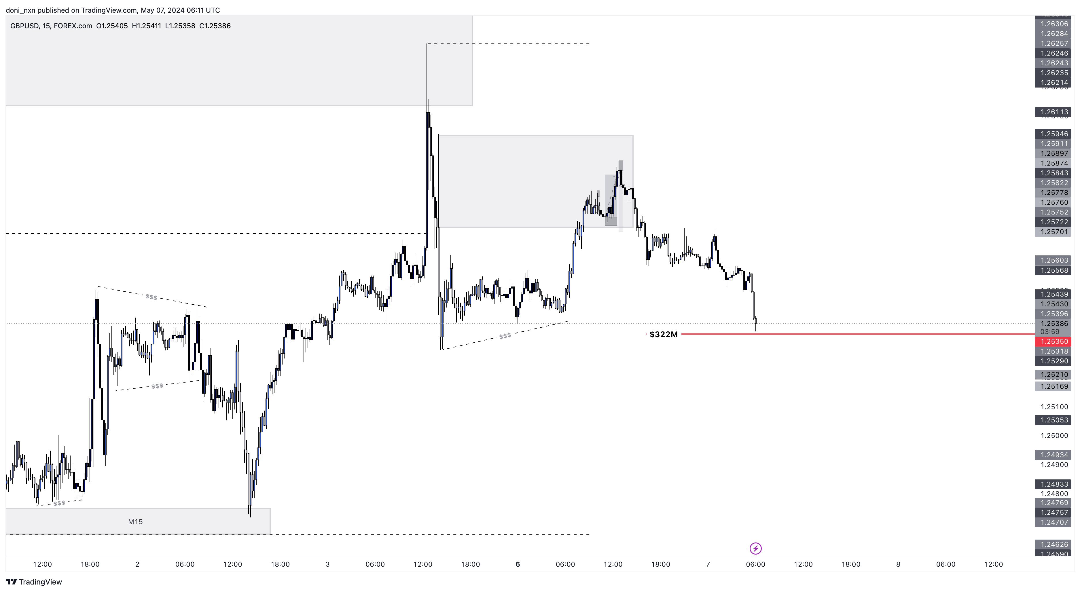 Chart Image by doni_nxn — TradingView