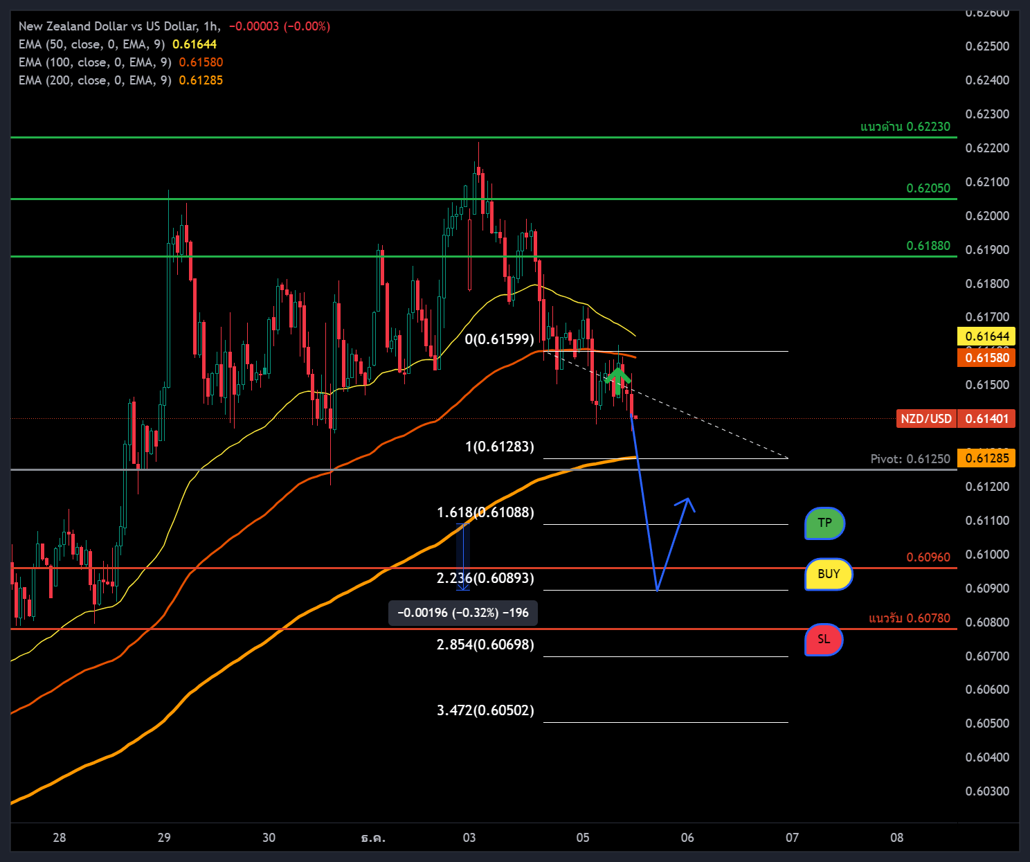 NZD/USD Chart Image — TradingView