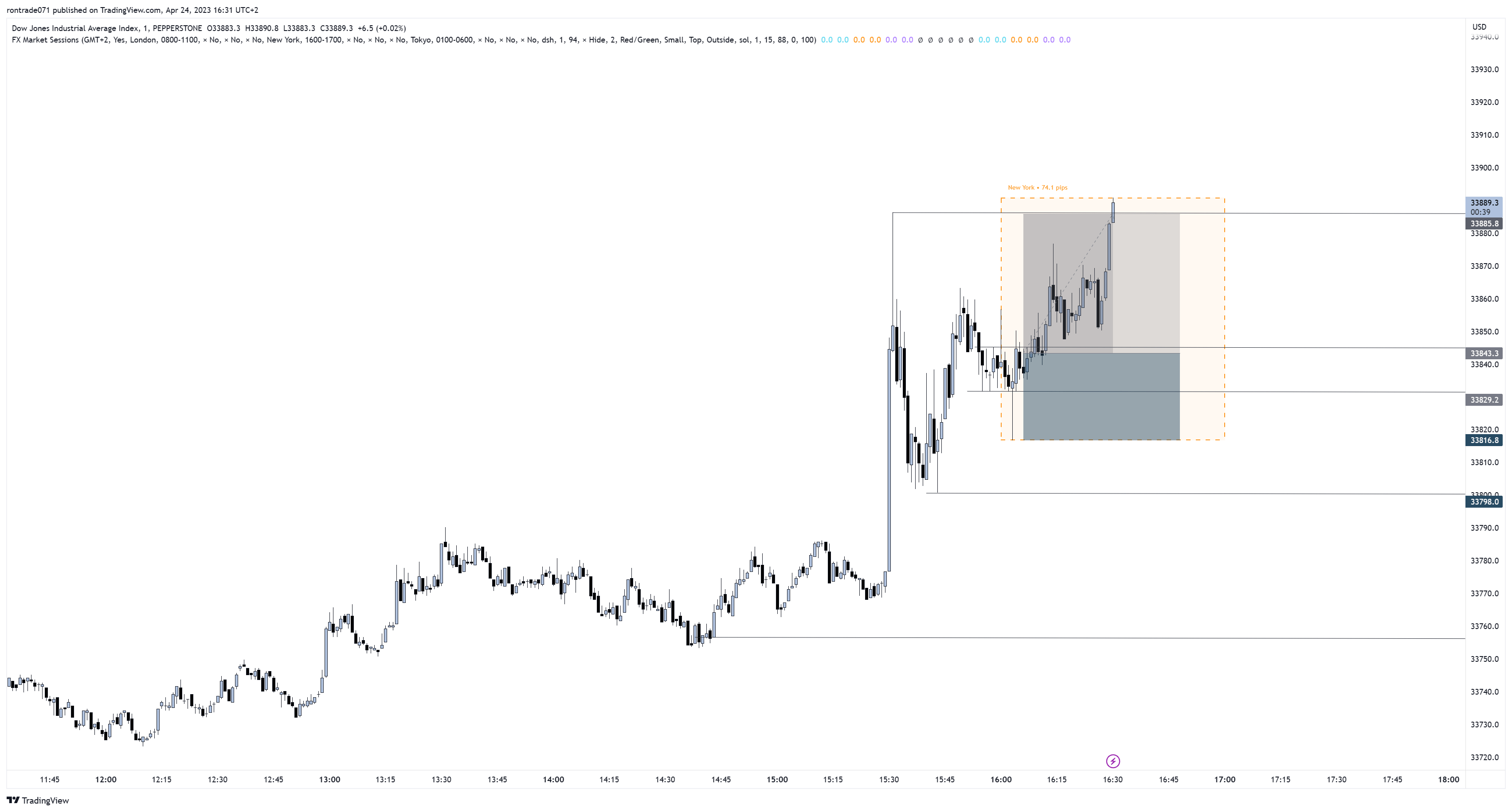 PEPPERSTONEUS30 Chart Image by rontrade071 — TradingView