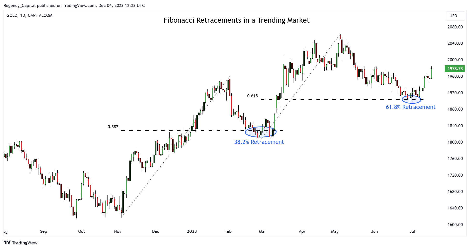 Chart Image by Regency_Capital — TradingView