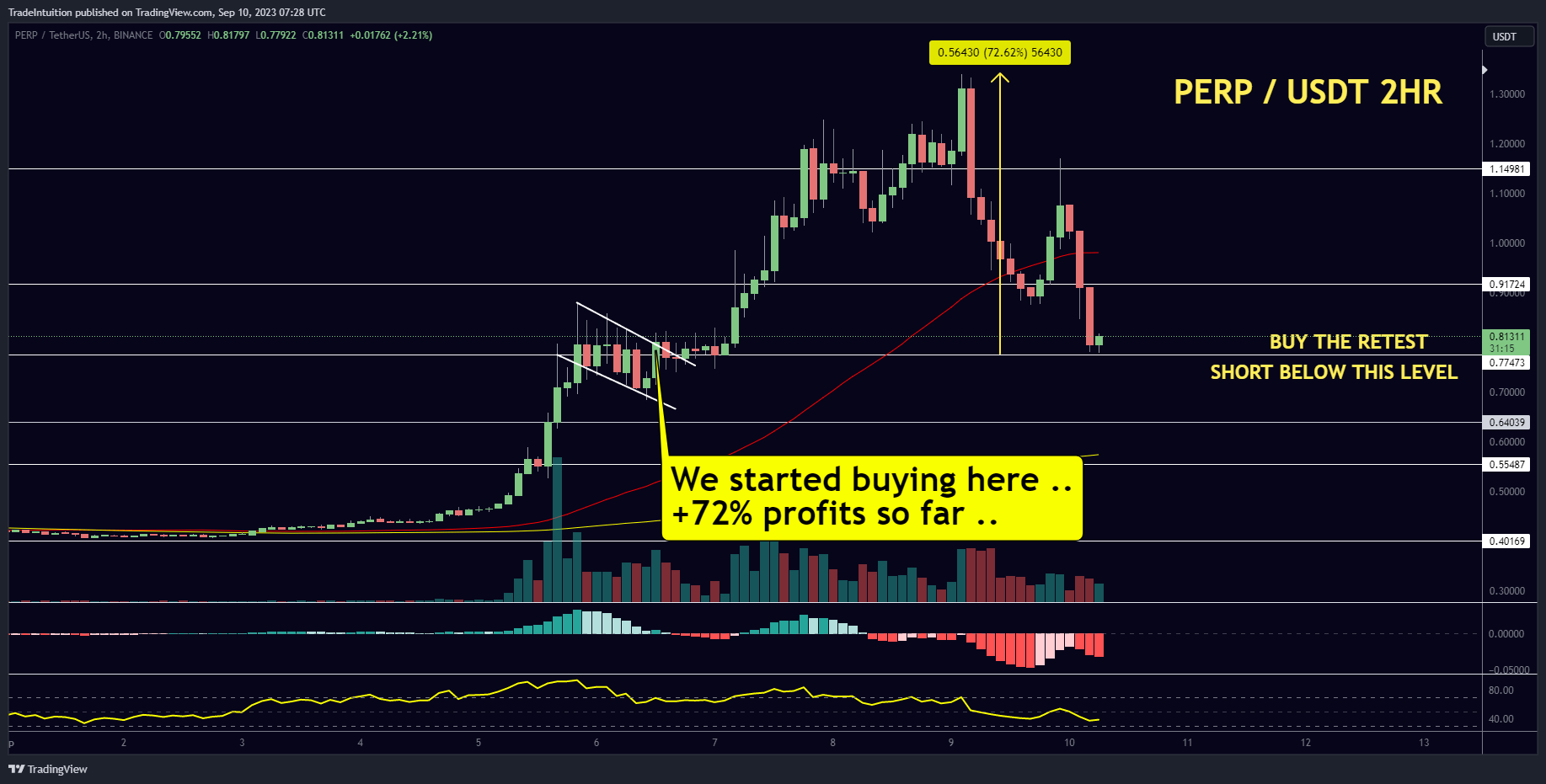 TradingView Chart — TradingView
