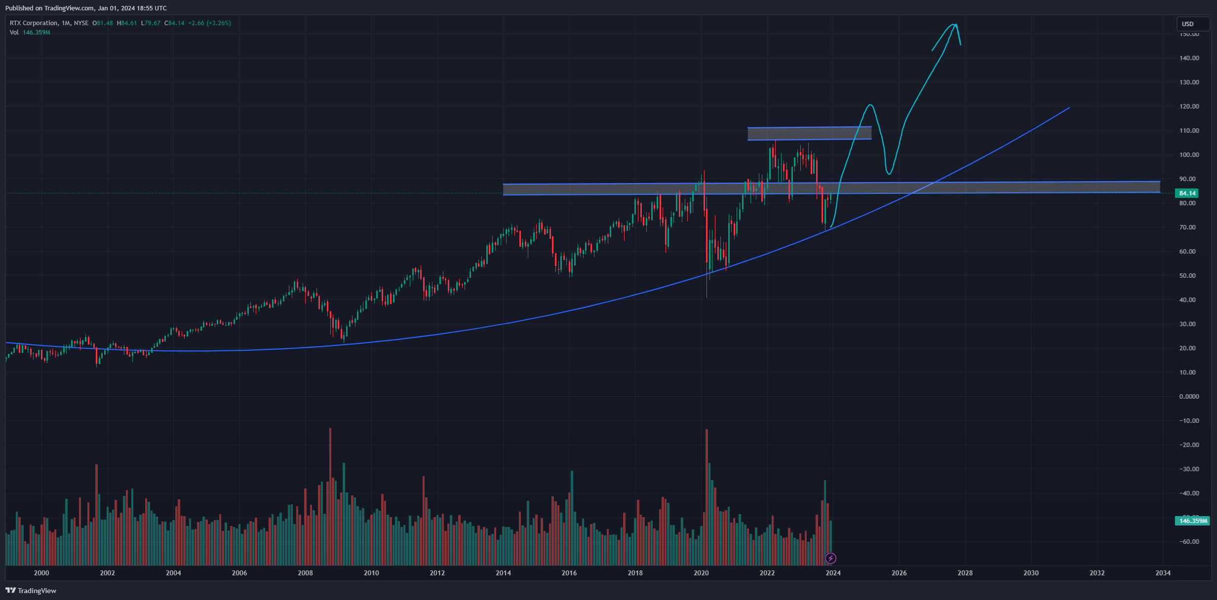 BATSRTX Chart Image — TradingView