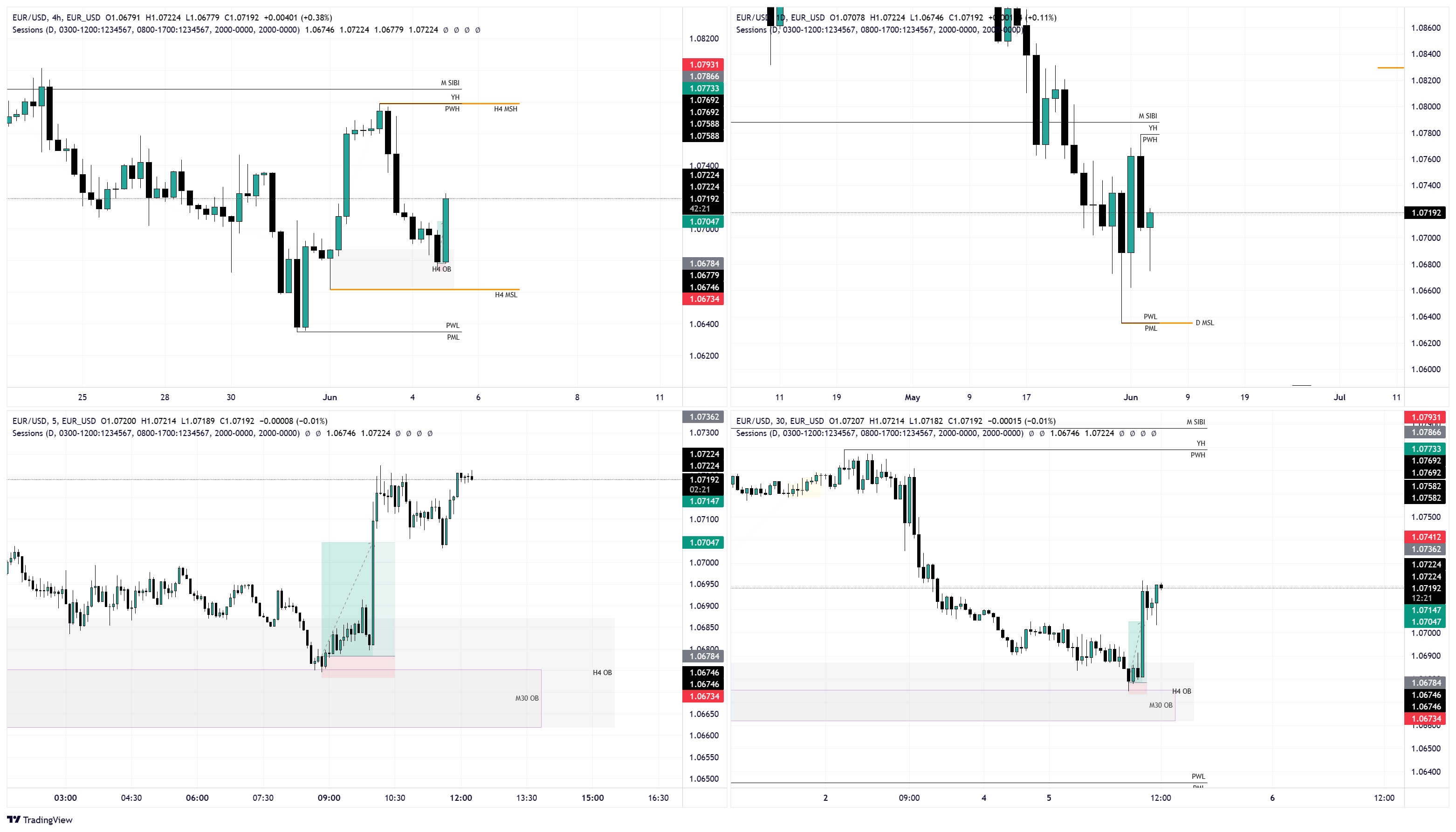 EUR_USDEUR_USD Chart Image — TradingView