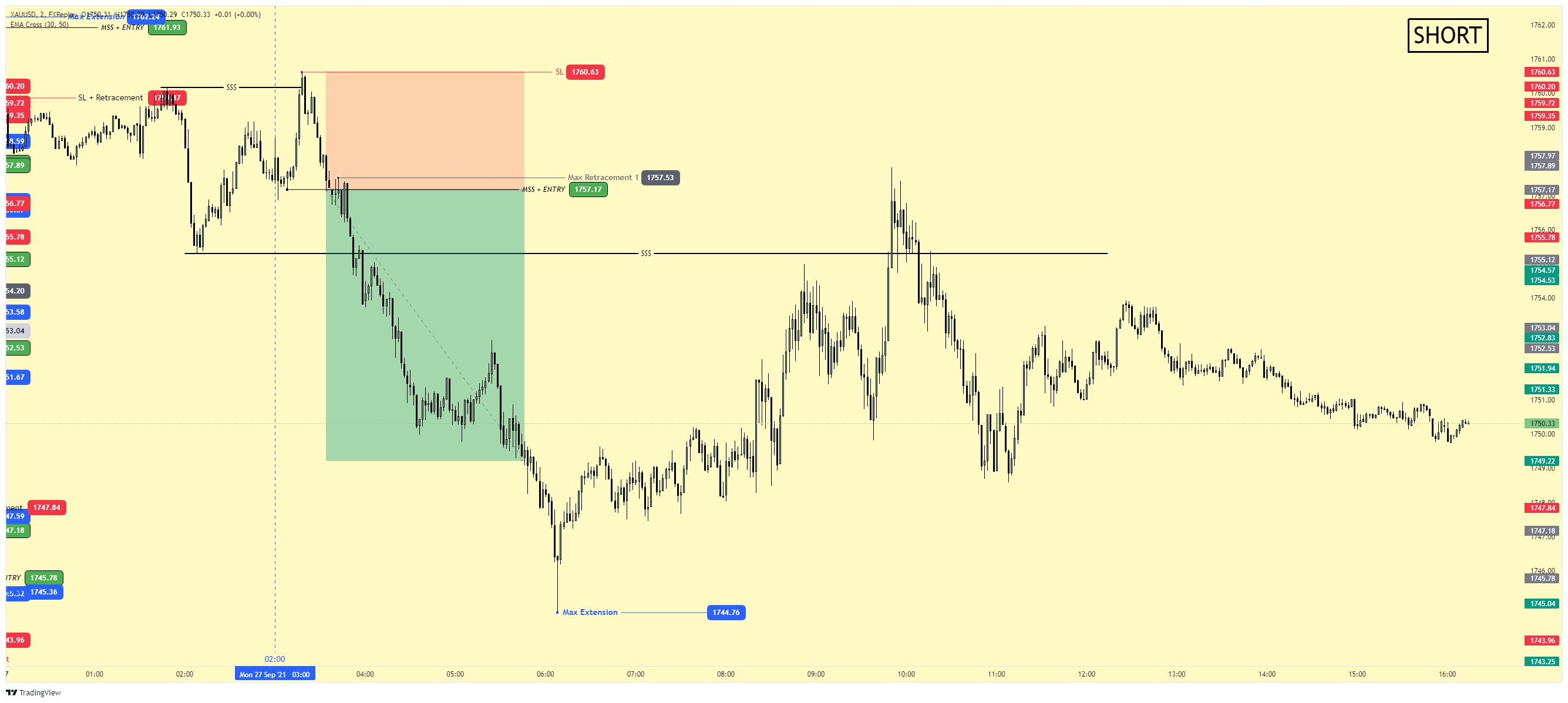 XAUUSD Chart Image — TradingView
