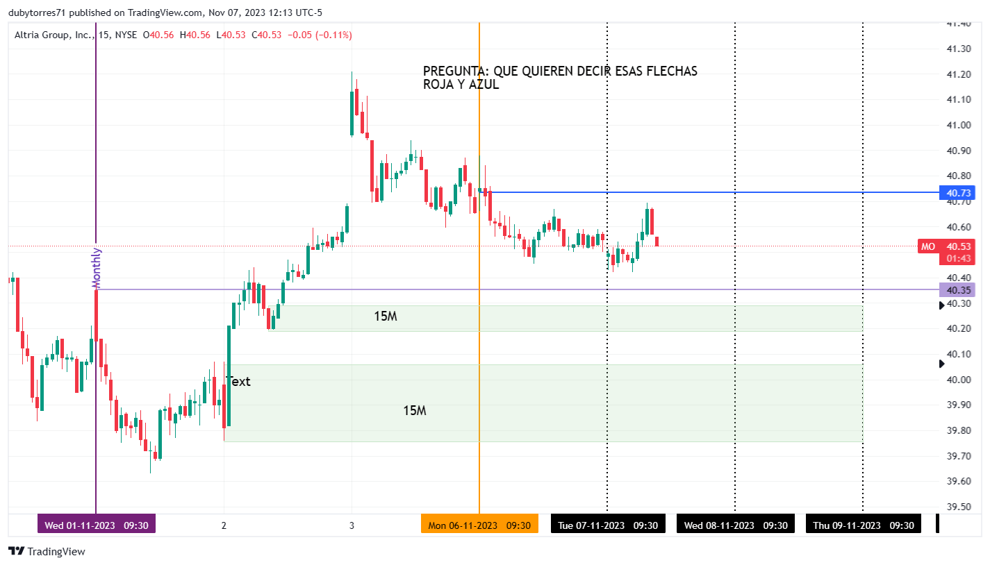 BATSMO Chart Image by dubytorres71 — TradingView