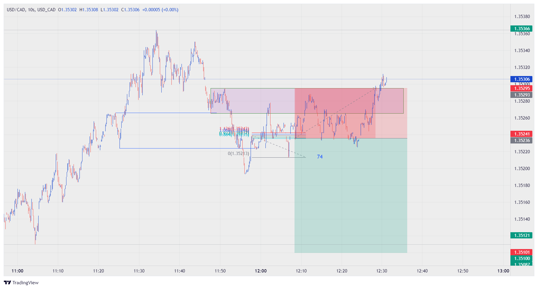 USD_CADUSD_CAD Chart Image — TradingView