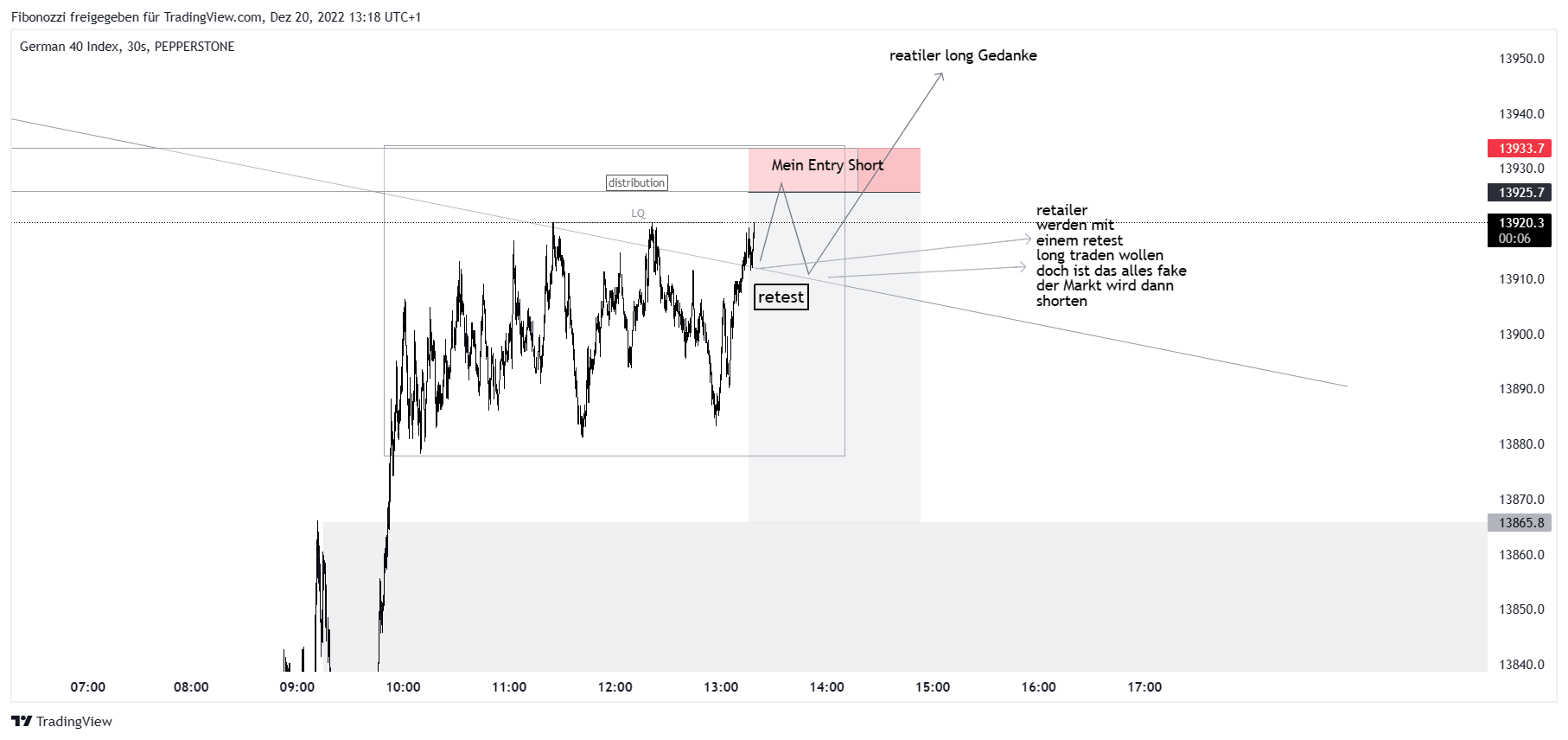 PEPPERSTONEGER40 Chart Image by Fibonozzi — TradingView
