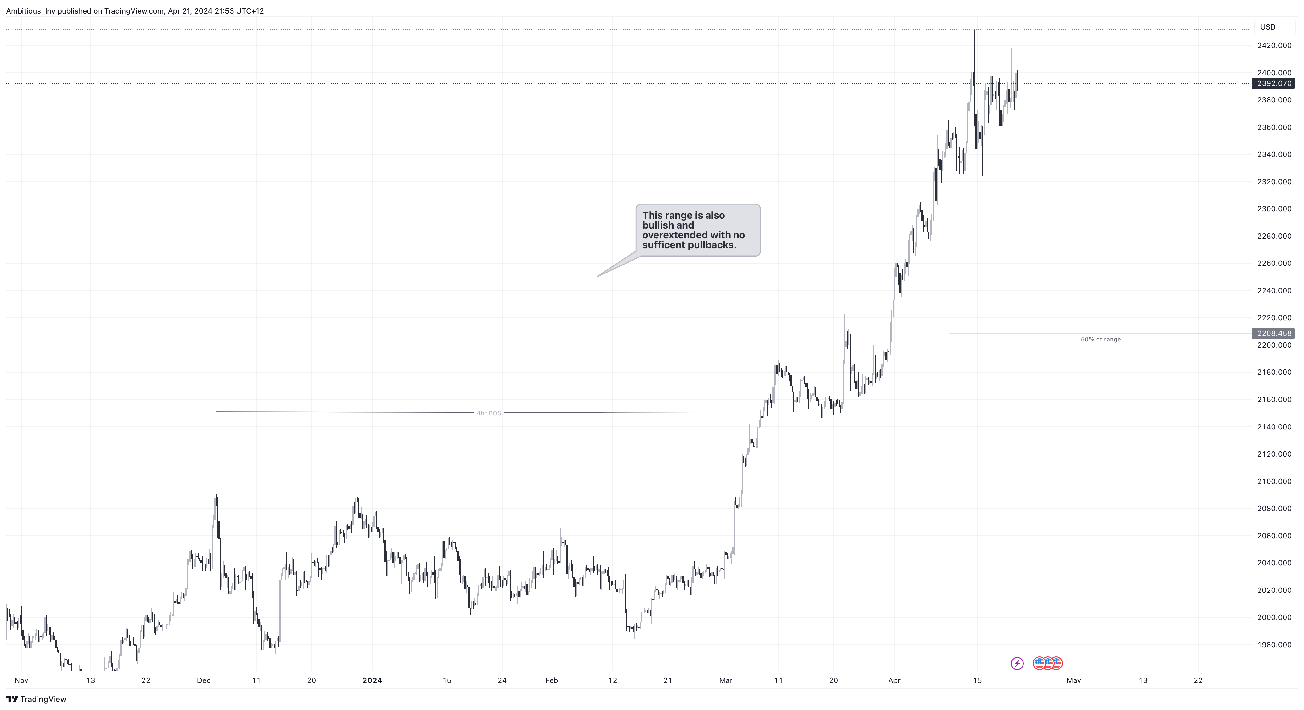 OANDAXAUUSD Chart Image by Golden_Markets — TradingView