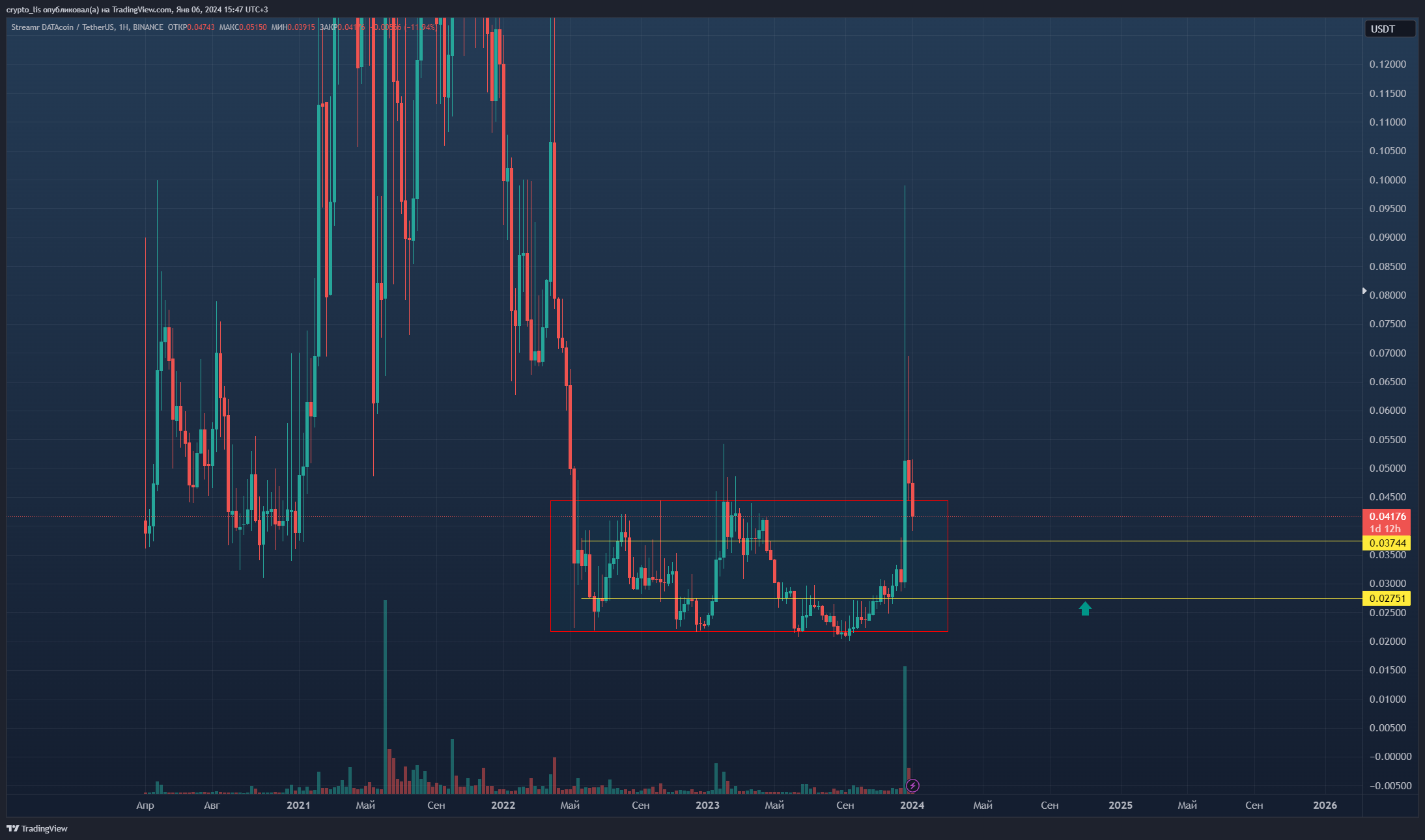 TradingView Chart — TradingView
