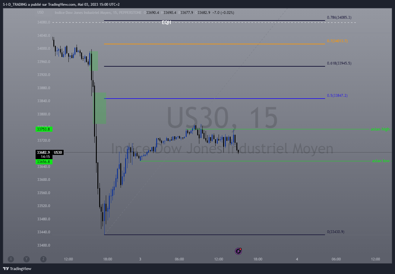 PEPPERSTONEUS30 Chart Image by SID_TRADING — TradingView