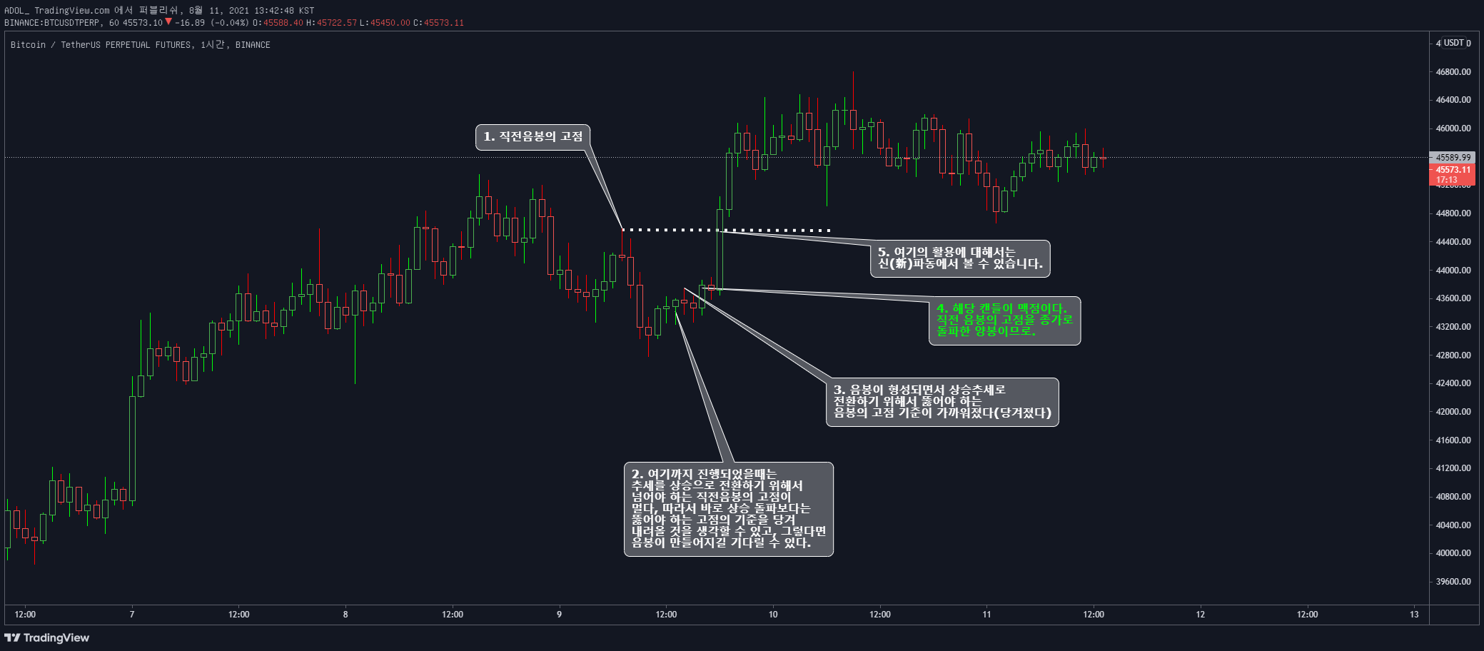 How to share your Chart Setup on TradingView YouTube