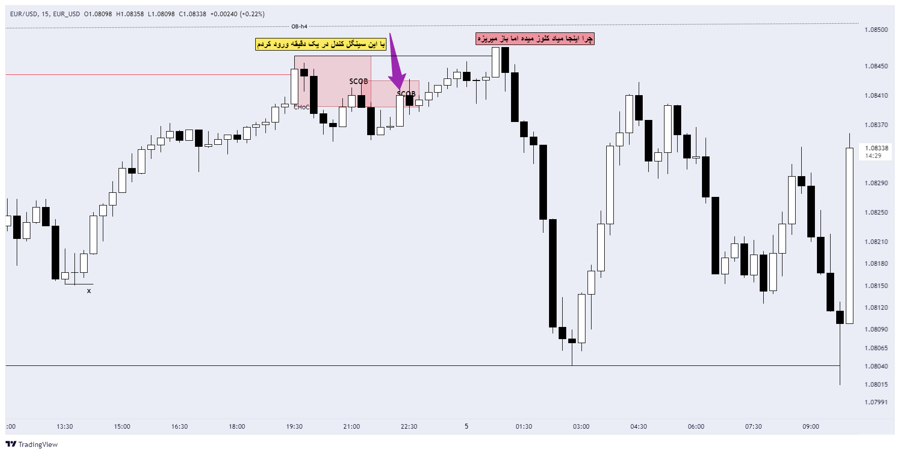 EUR_USDEUR_USD Chart Image — TradingView