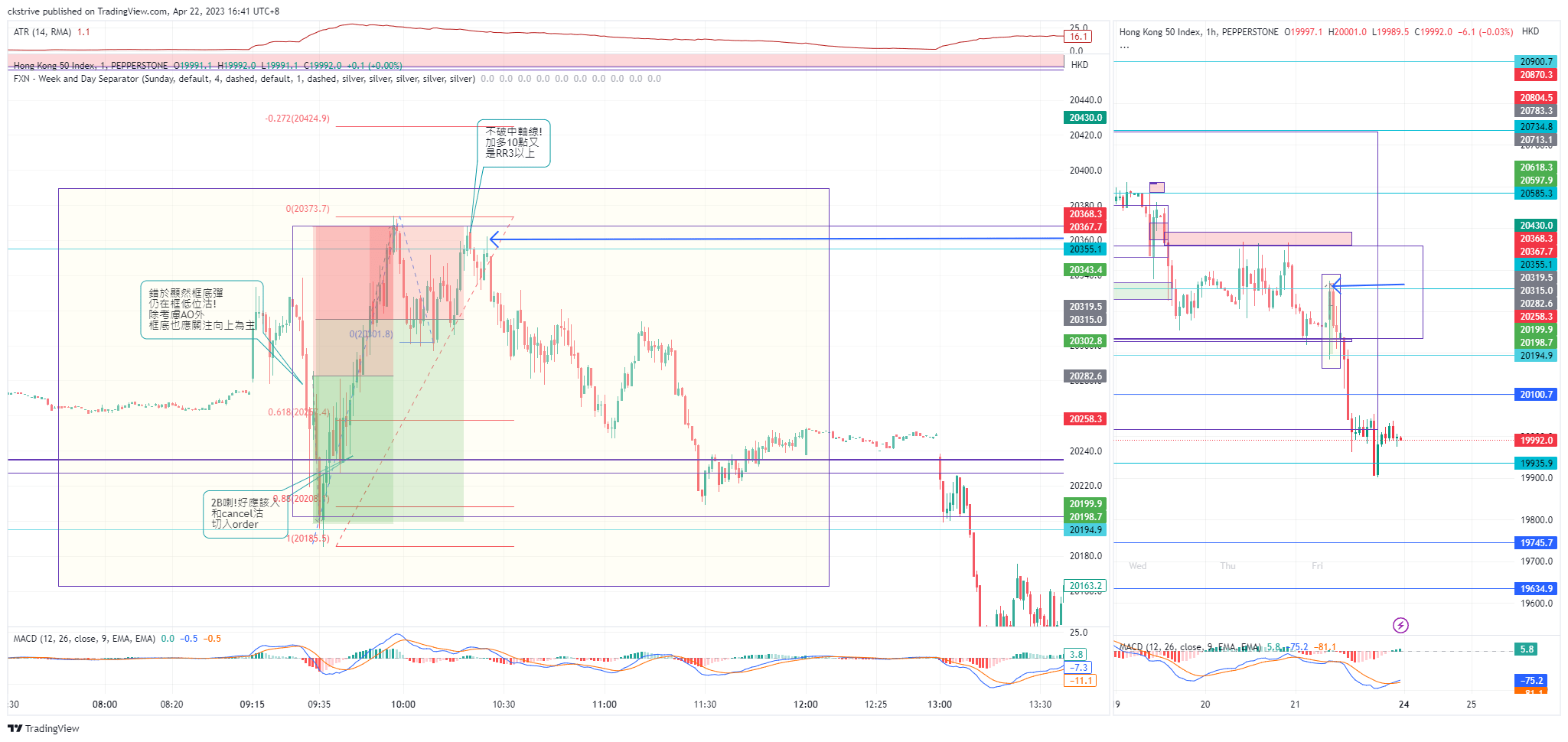 PEPPERSTONEHK50 Chart Image by ckstrive — TradingView