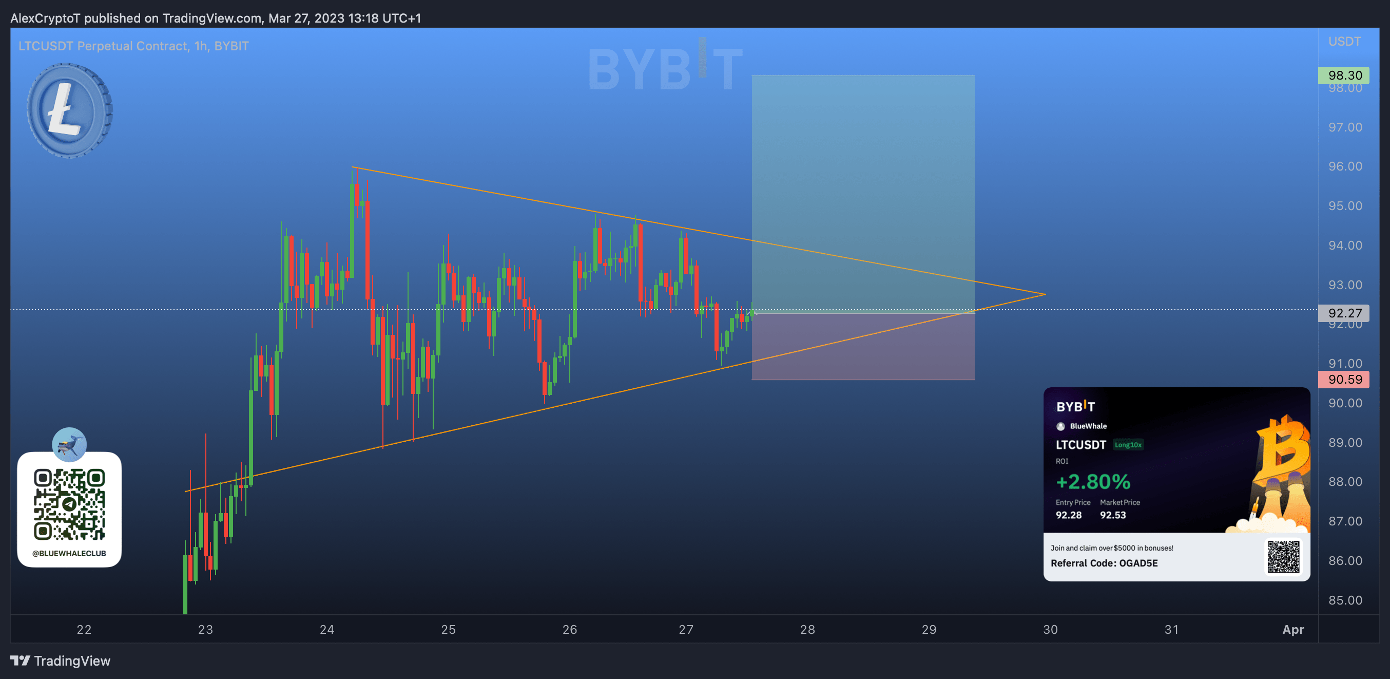 TradingView Chart — TradingView
