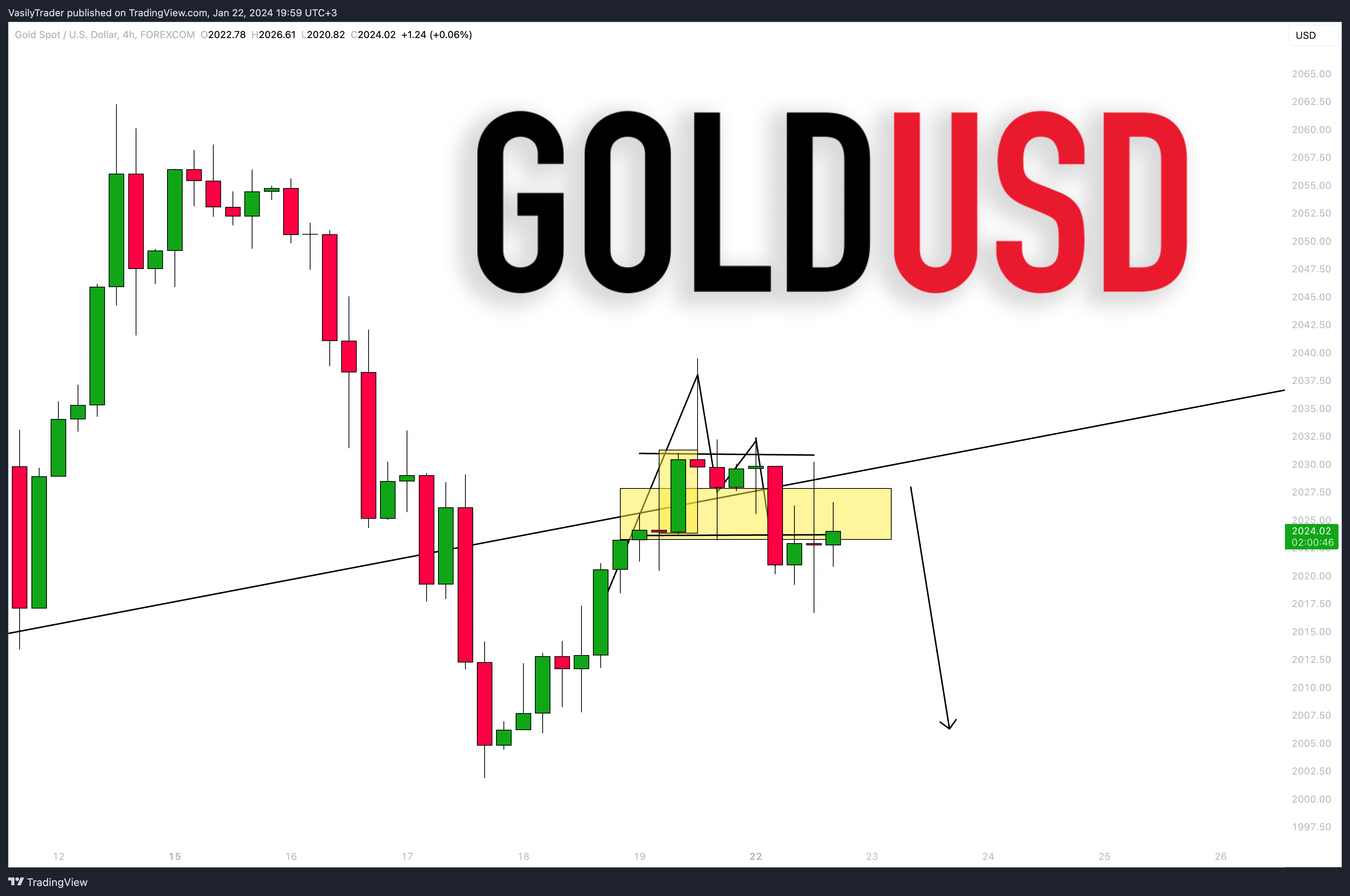 Chart Image by VasilyTrader — TradingView