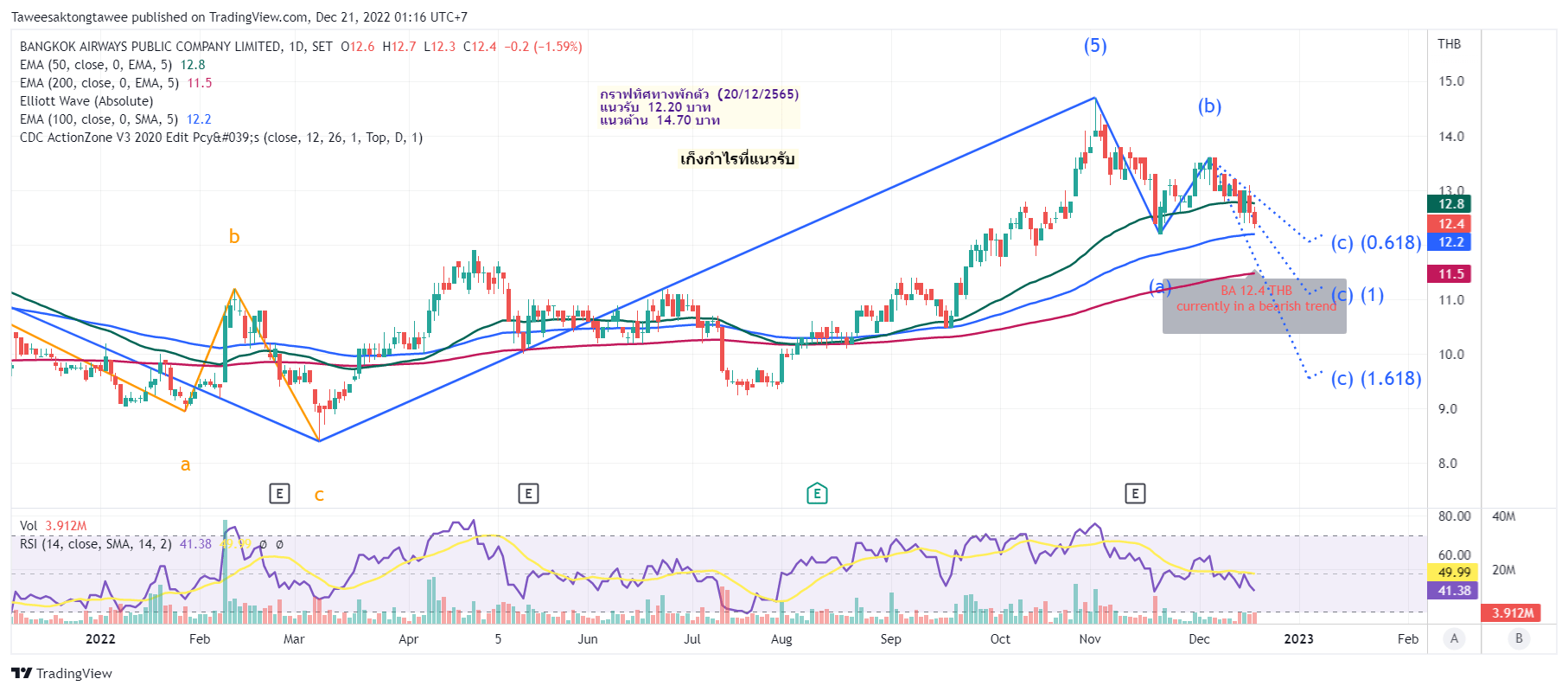 SETBA Chart Image by Taweesaktongtawee — TradingView