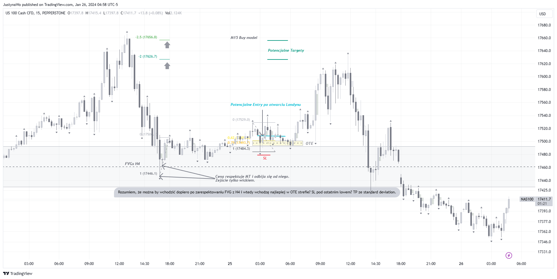 PEPPERSTONENAS100 Chart Image by JustynaWo — TradingView