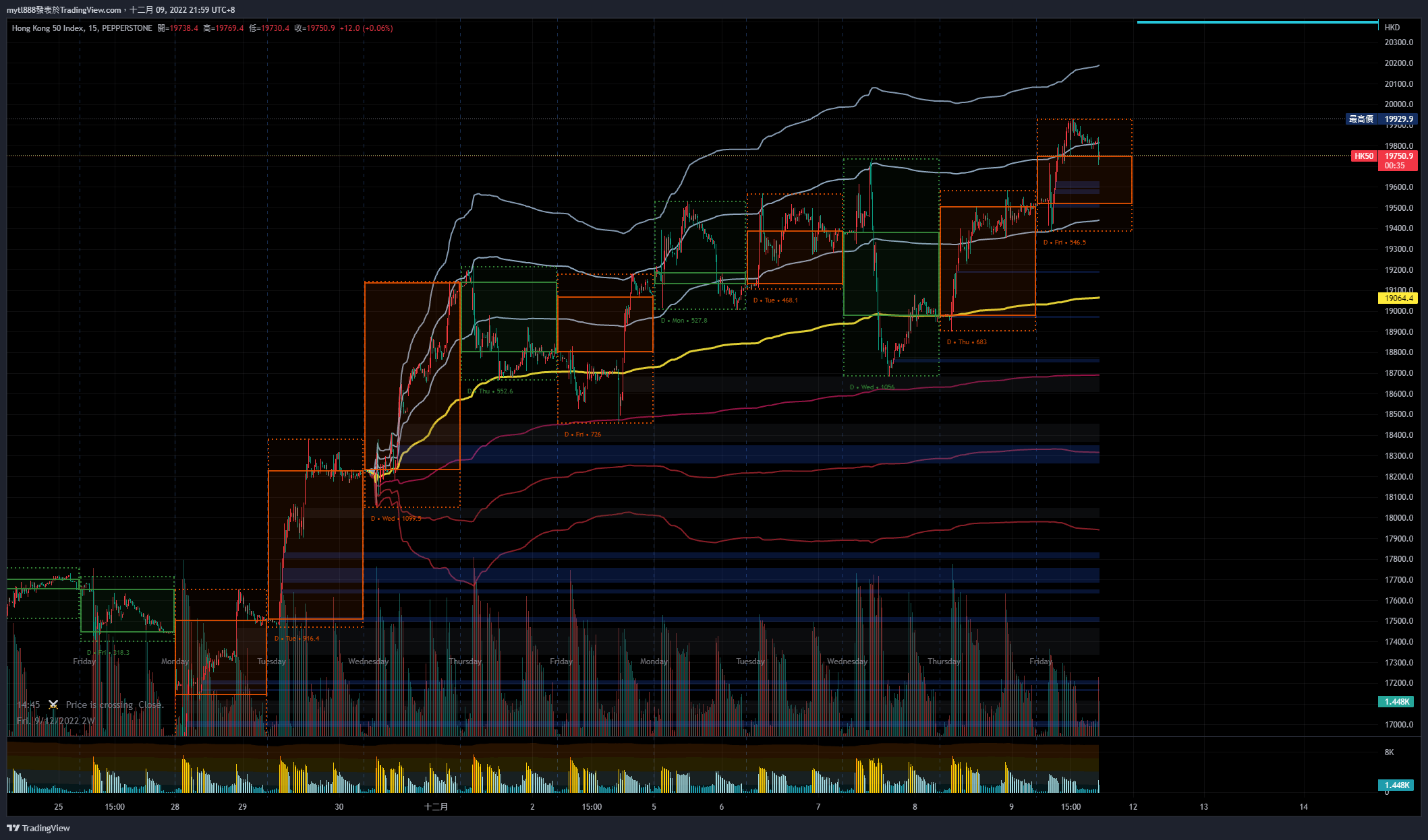 PEPPERSTONEHK50 Chart Image by mytl888 — TradingView