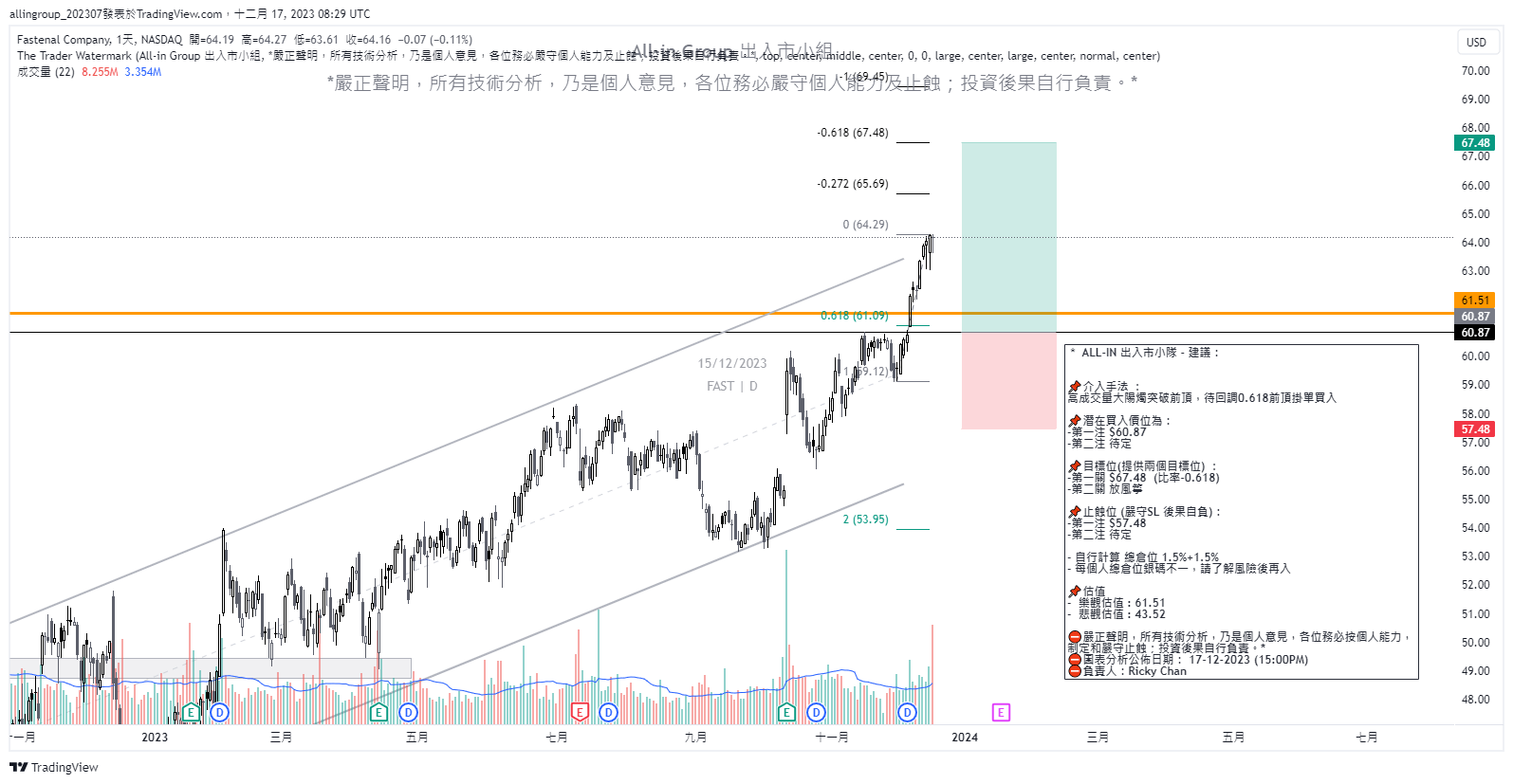 BATSFAST Chart Image by allingroup_202307 — TradingView